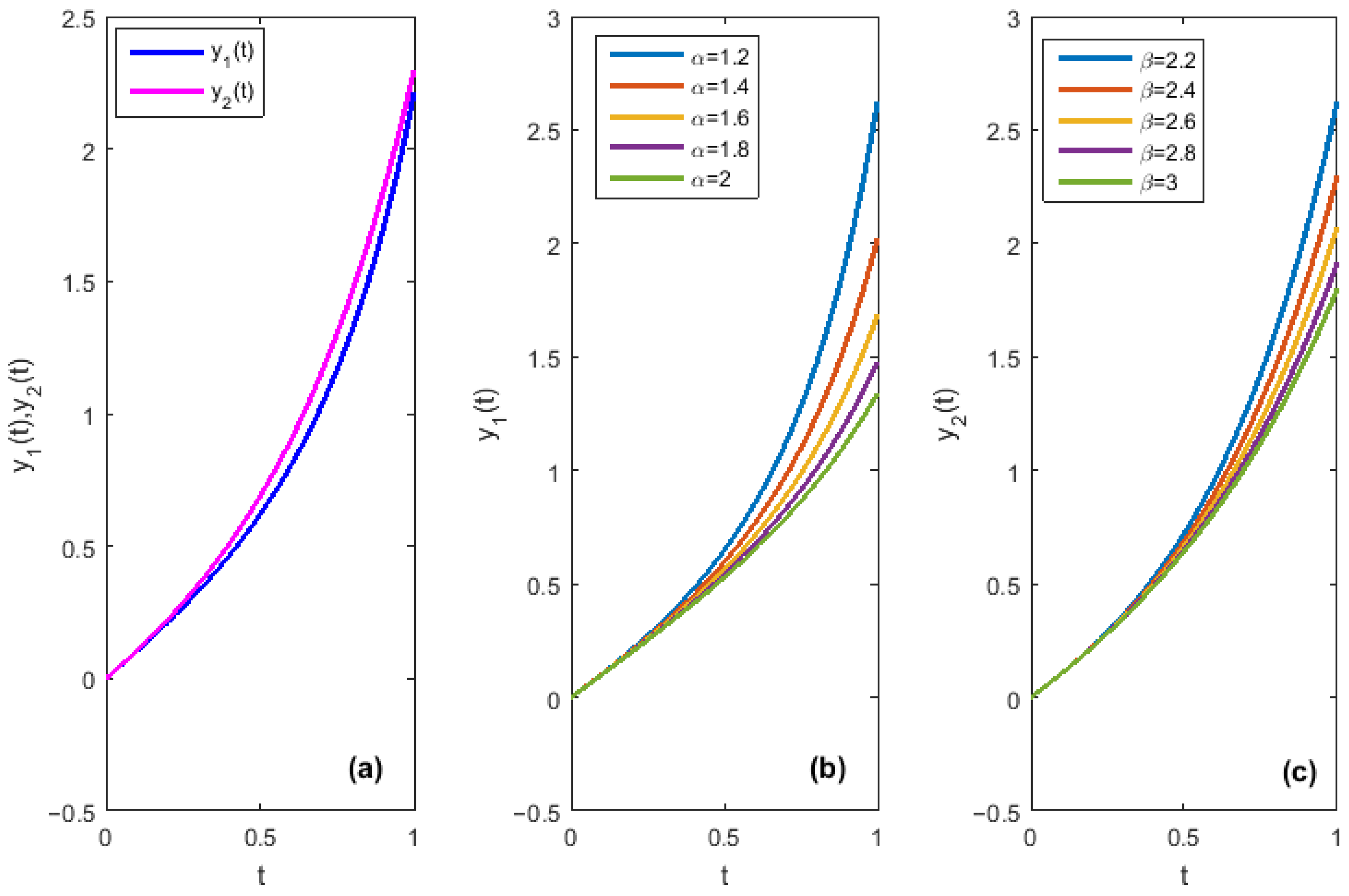 Appliedmath 05 00153 g001 Appliedmath 05 00153 g001
