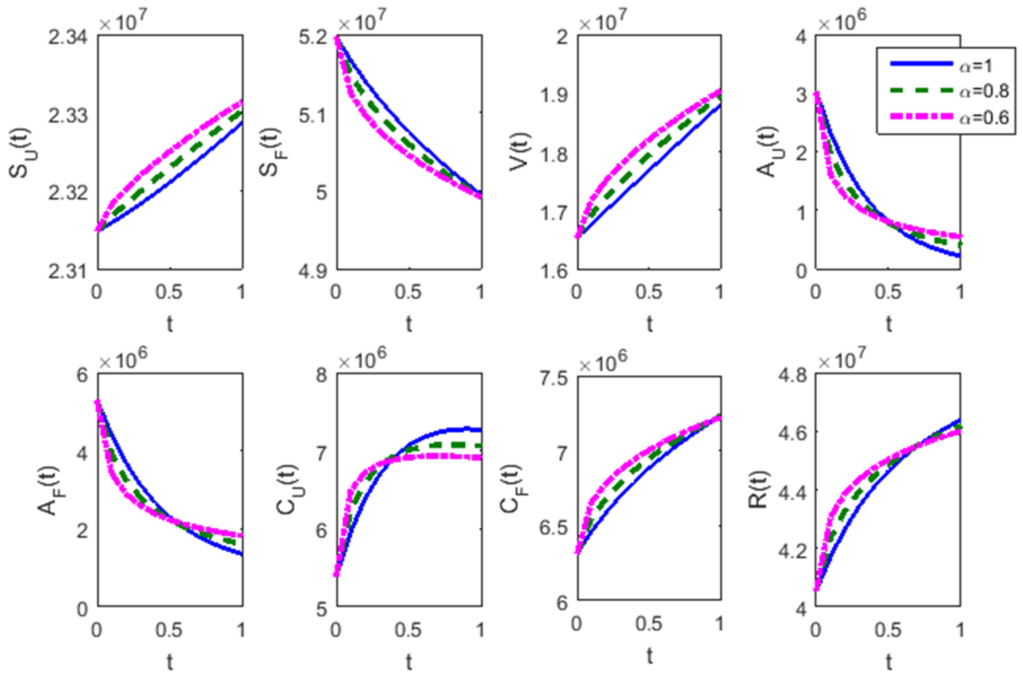 Appliedmath 05 00153 g011 Appliedmath 05 00153 g011