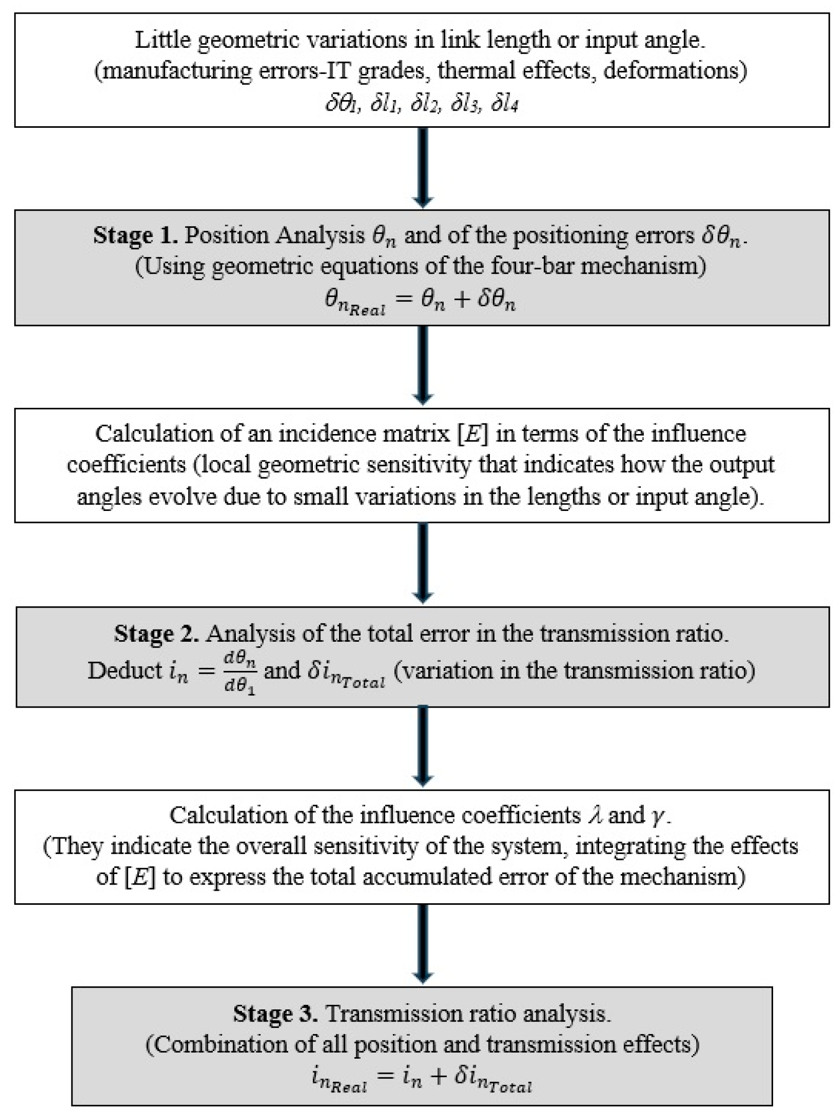 Appliedmath 05 00154 g001 Appliedmath 05 00154 g001
