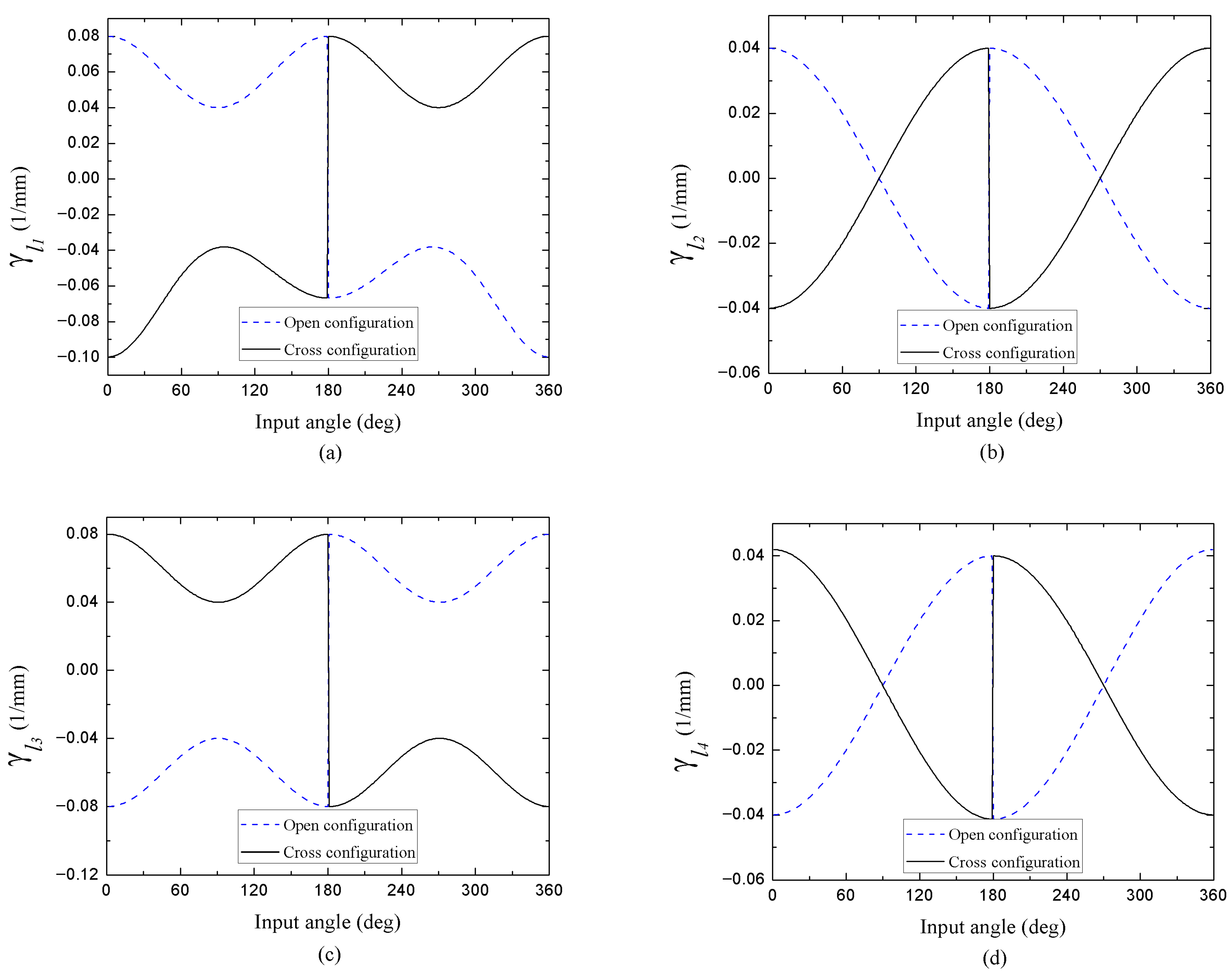 Appliedmath 05 00154 g006 Appliedmath 05 00154 g006