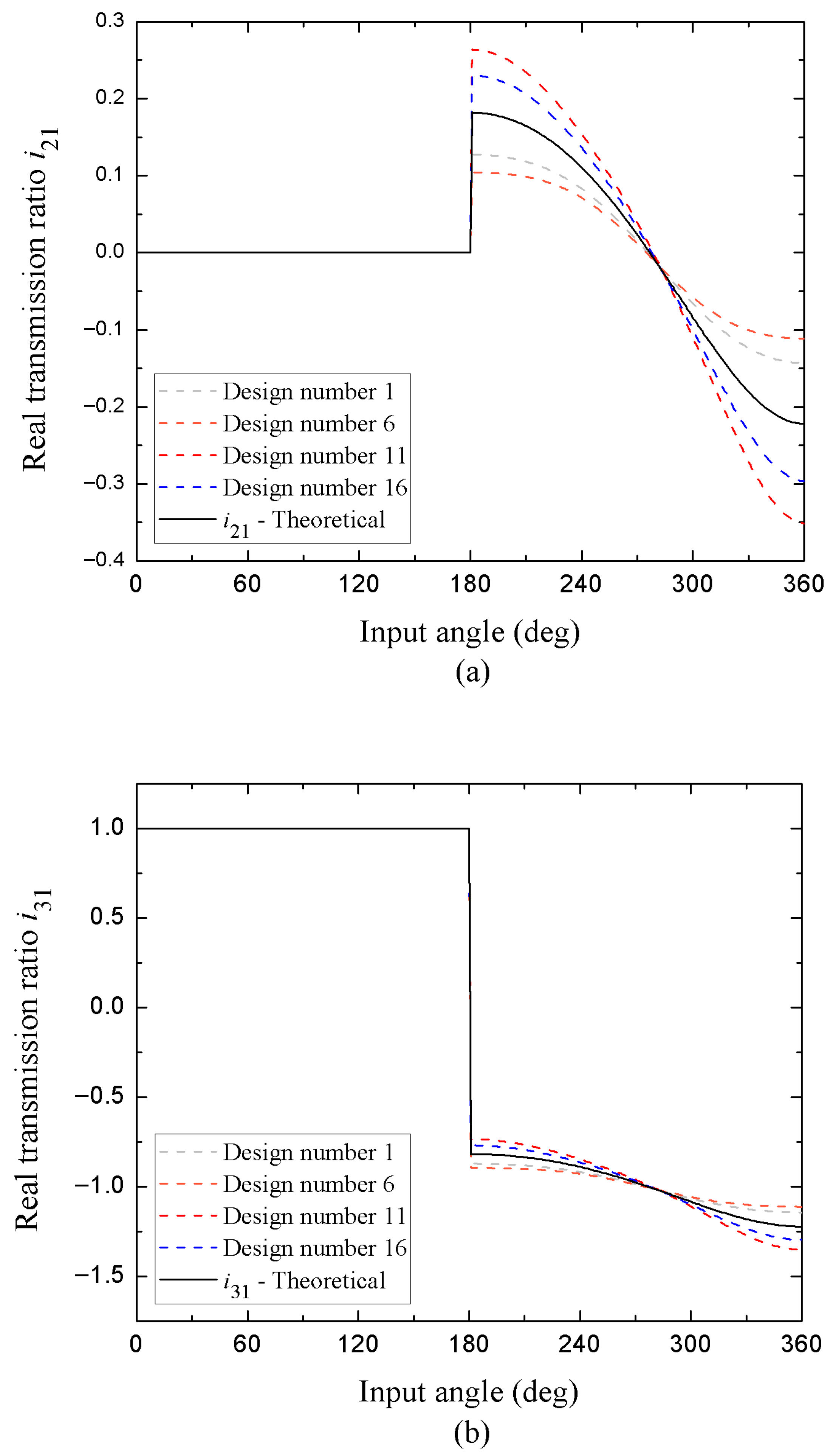 Appliedmath 05 00154 g007 Appliedmath 05 00154 g007