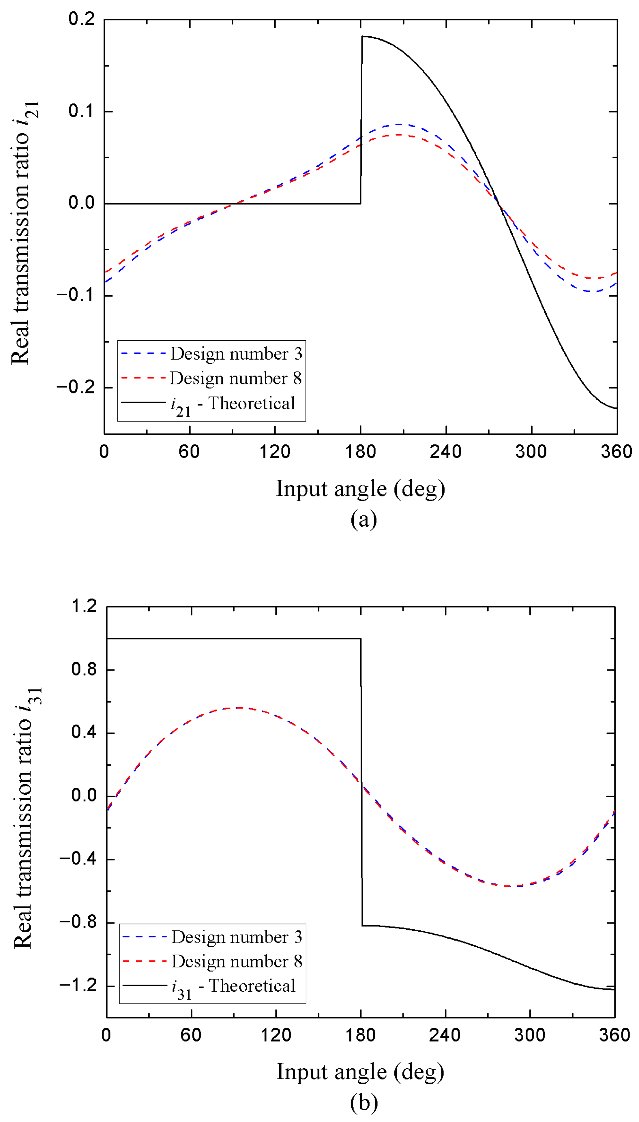 Appliedmath 05 00154 g008 Appliedmath 05 00154 g008