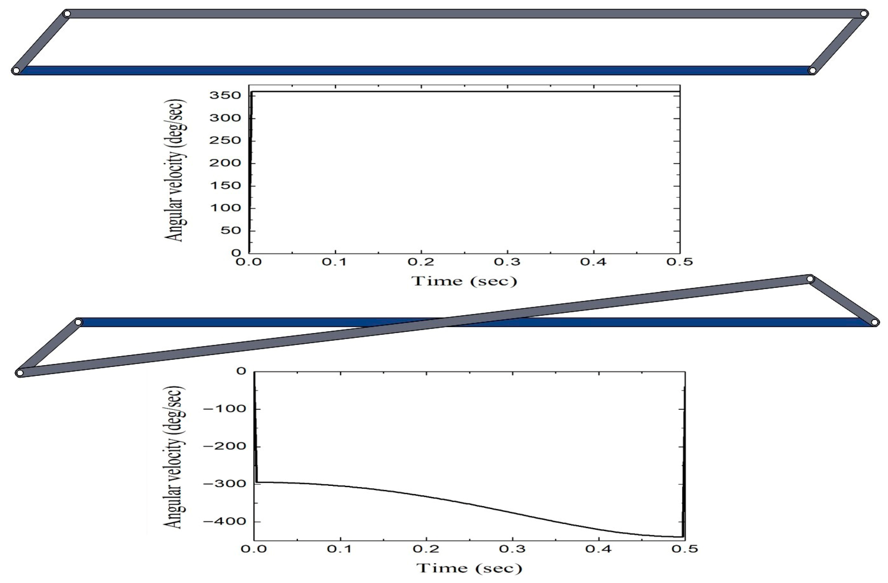 Appliedmath 05 00154 g011 Appliedmath 05 00154 g011