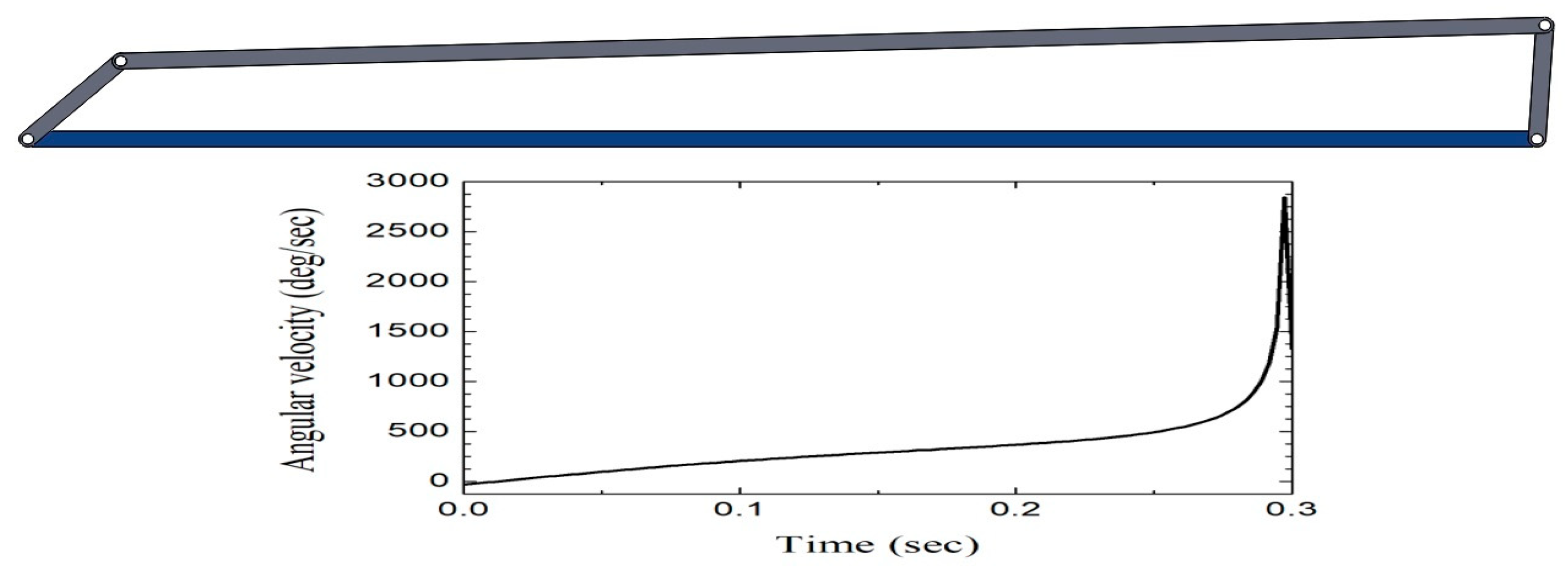 Appliedmath 05 00154 g012 Appliedmath 05 00154 g012