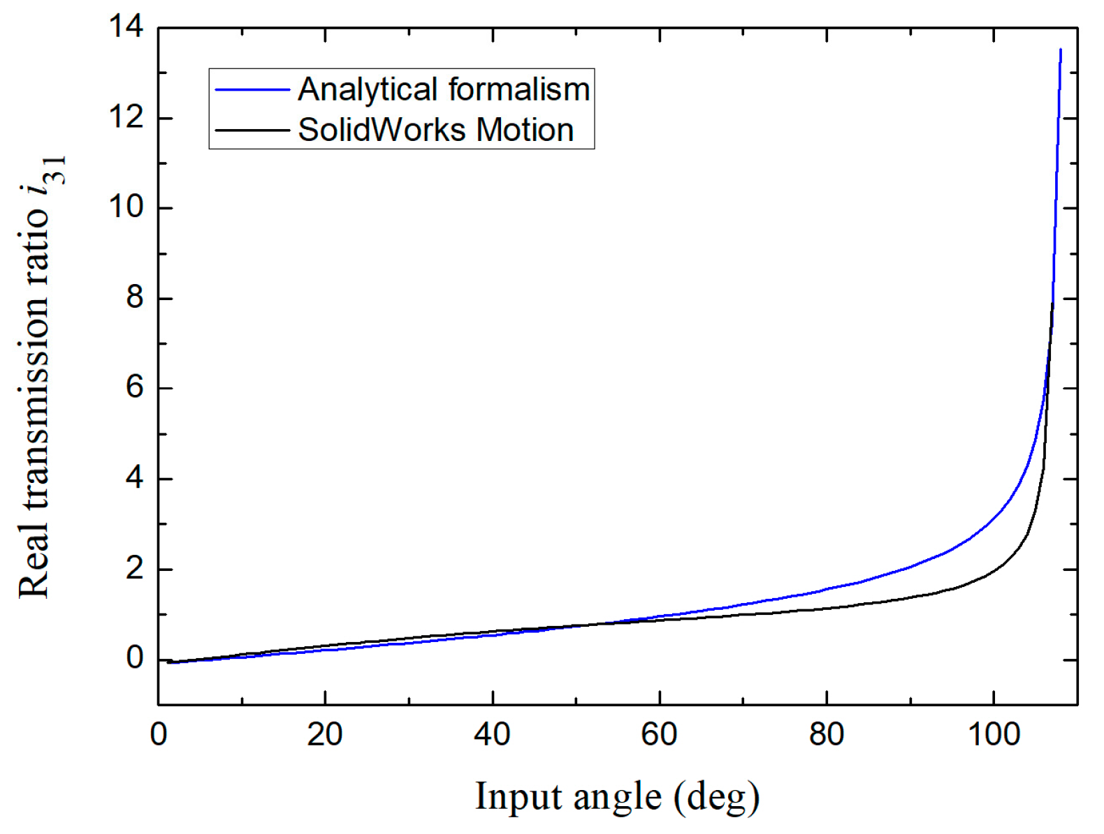 Appliedmath 05 00154 g015 Appliedmath 05 00154 g015