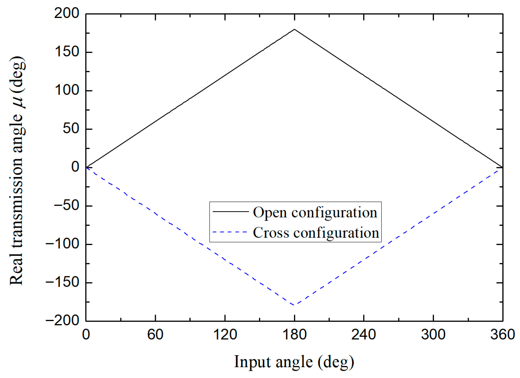 Appliedmath 05 00154 g017 Appliedmath 05 00154 g017
