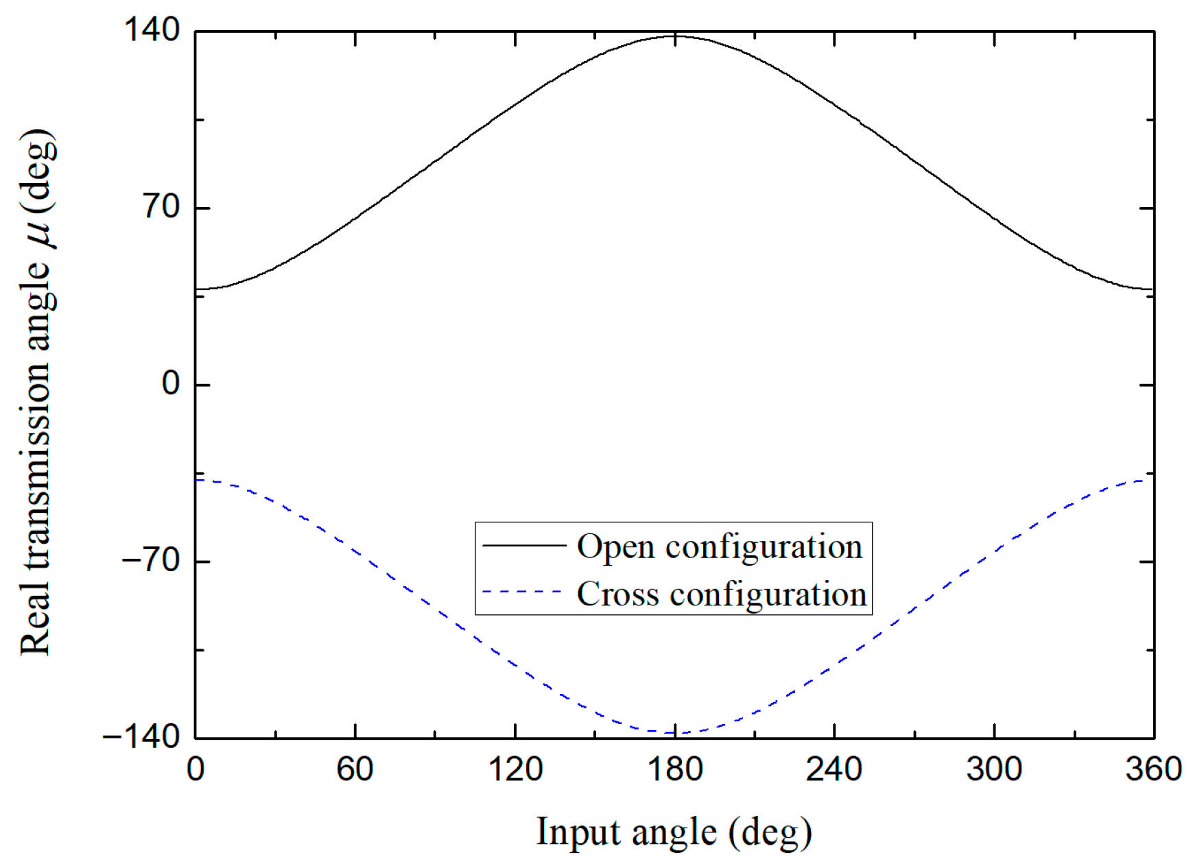 Appliedmath 05 00154 g019 Appliedmath 05 00154 g019