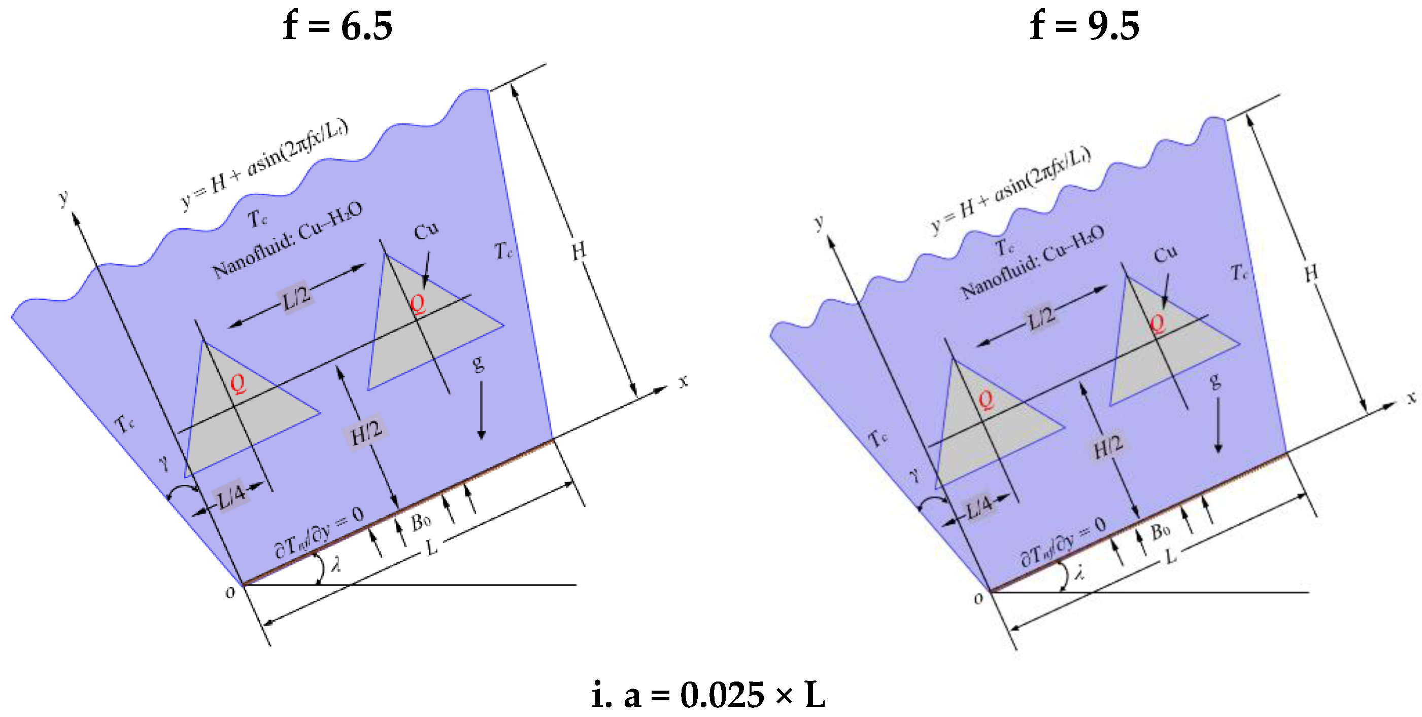 Appliedmath 05 00160 g003a