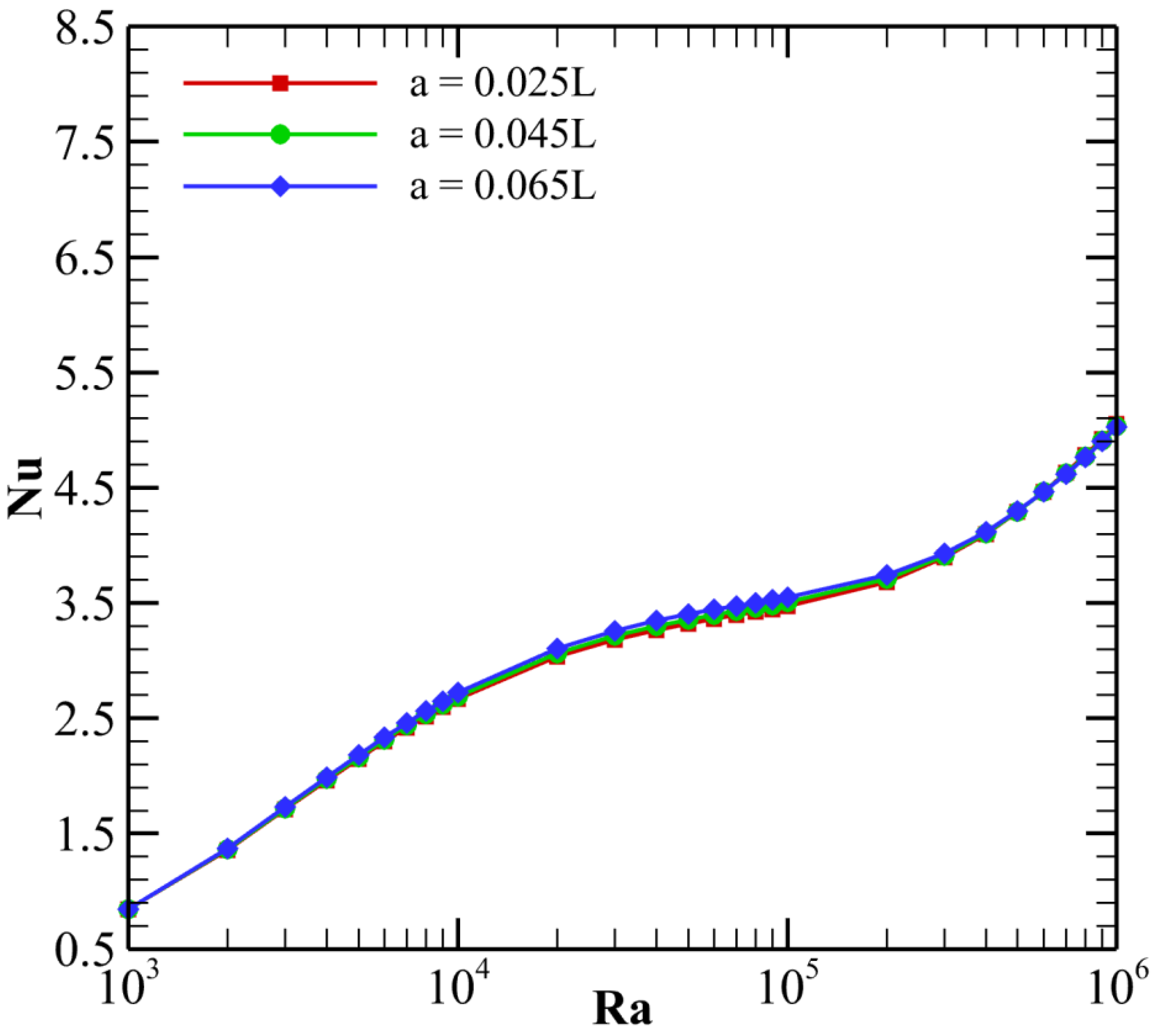 Appliedmath 05 00160 g007