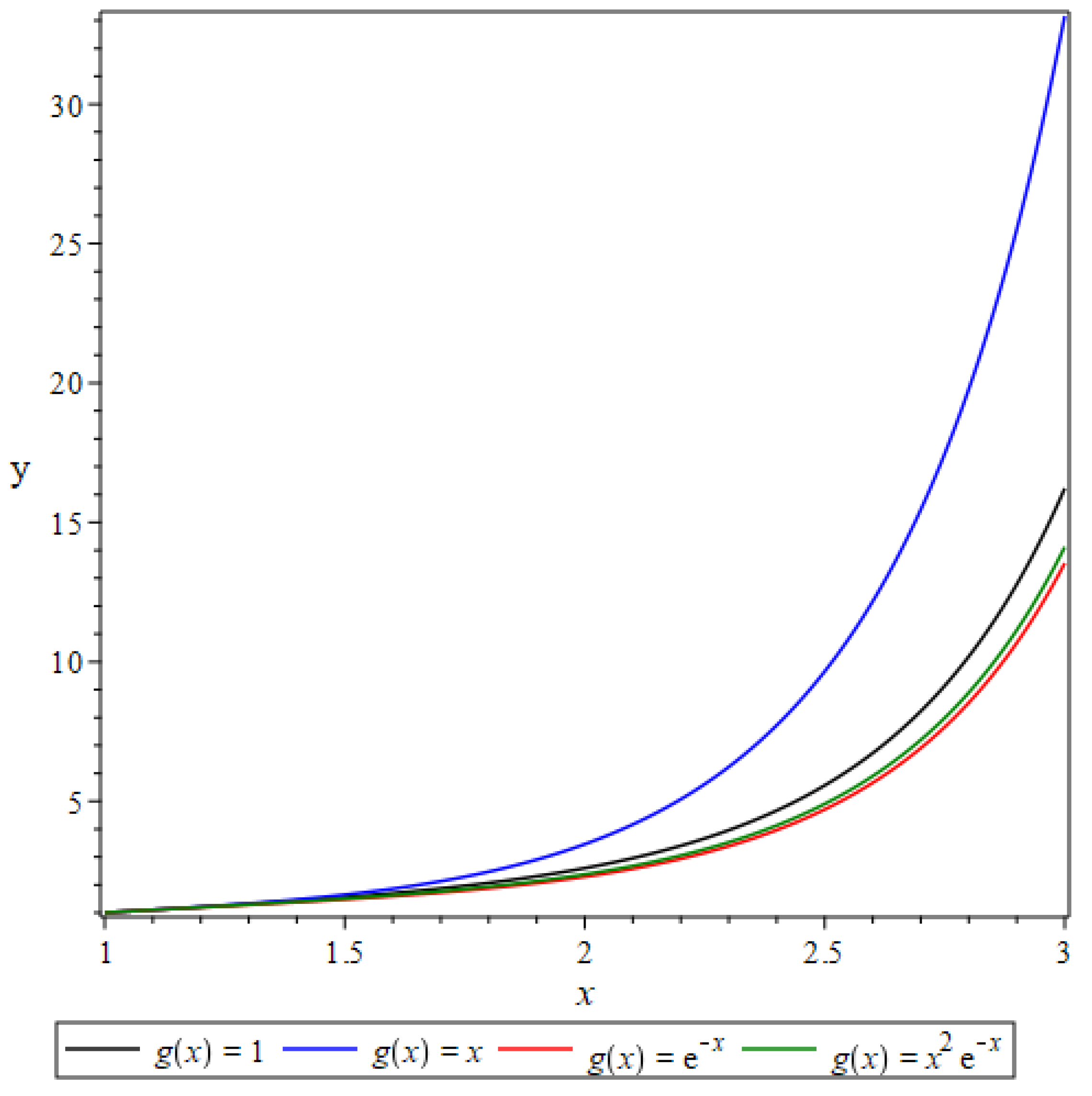 Appliedmath 05 00161 g001