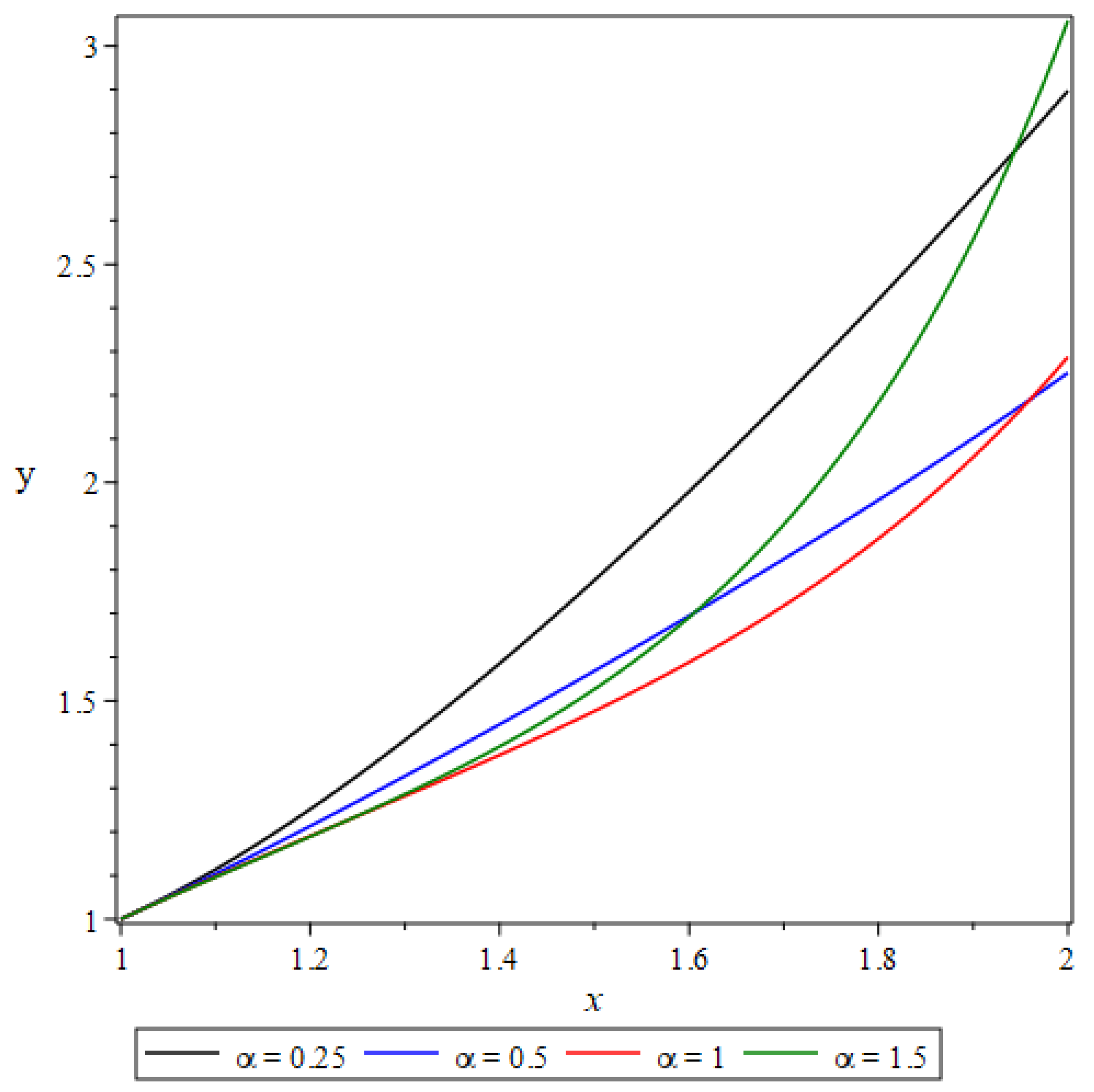Appliedmath 05 00161 g003