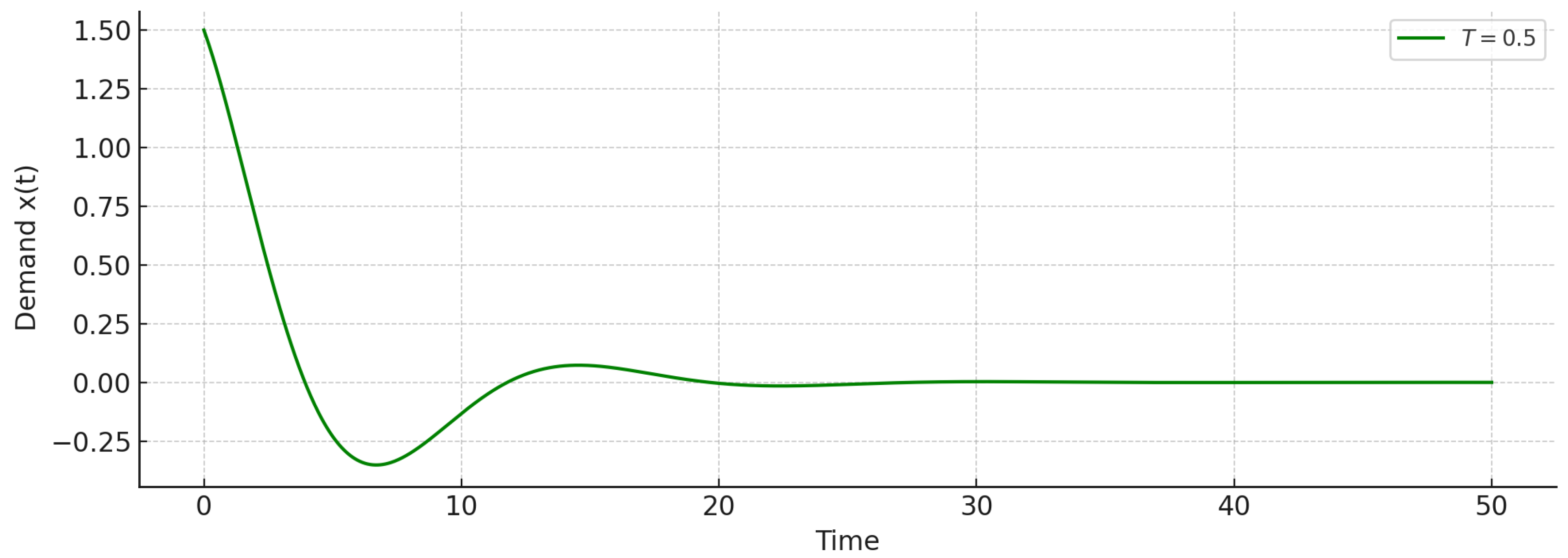 Appliedmath 05 00162 g001