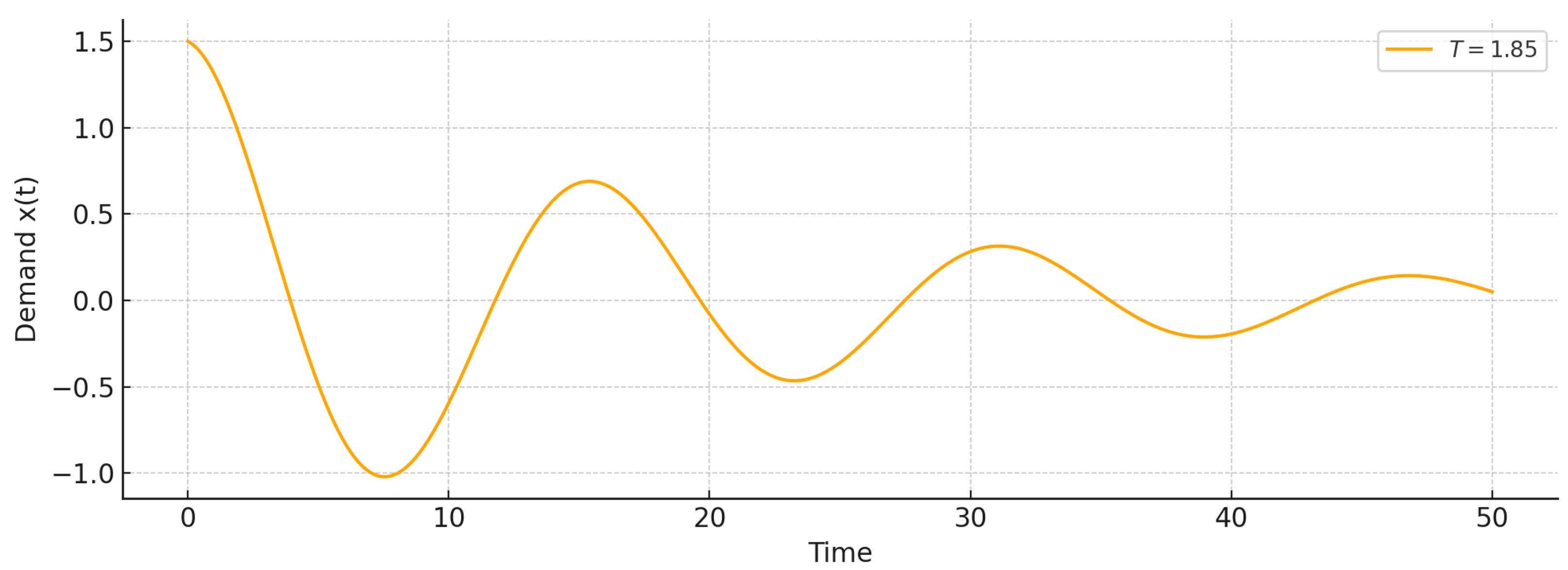 Appliedmath 05 00162 g002