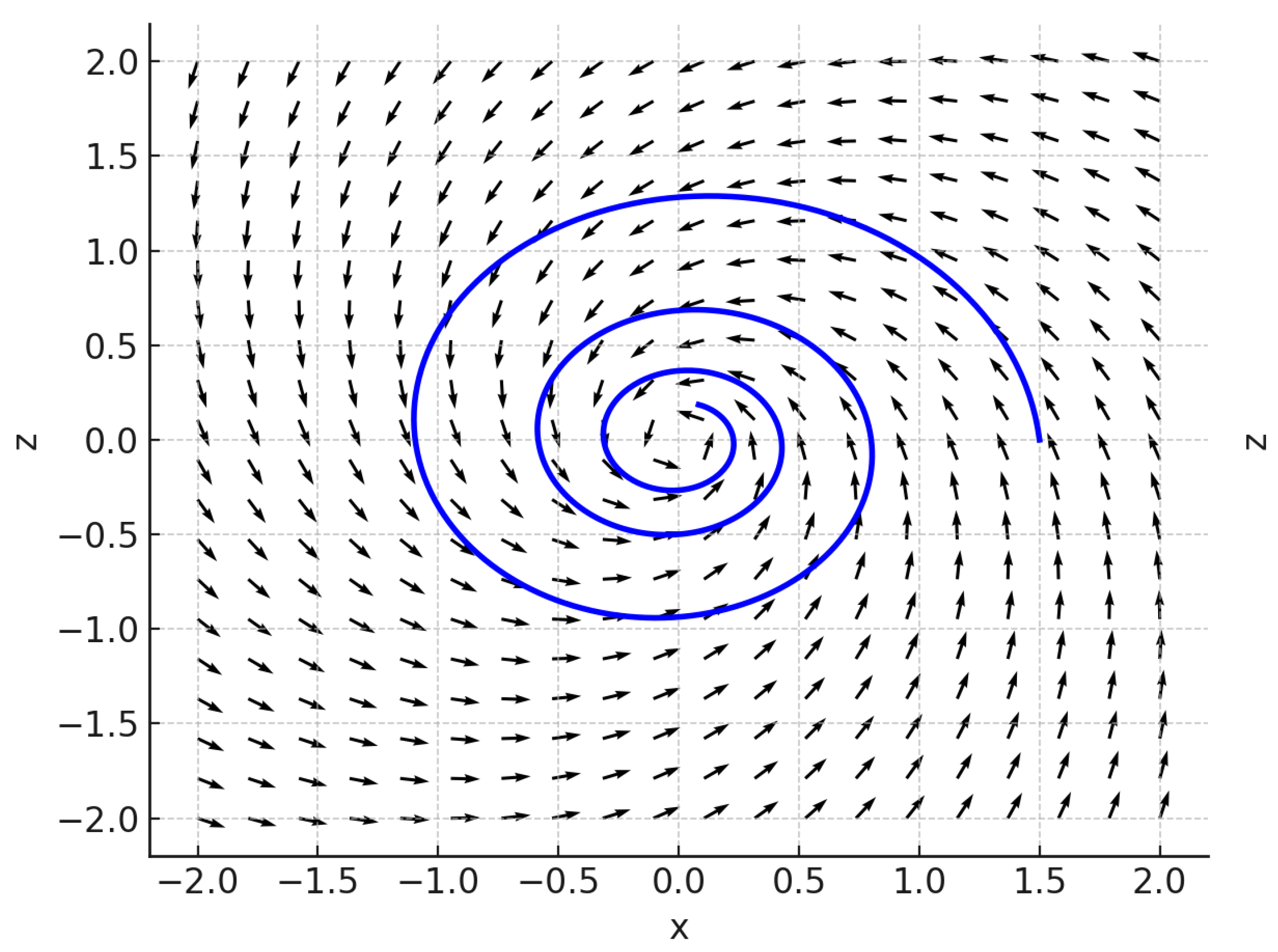 Appliedmath 05 00162 g004