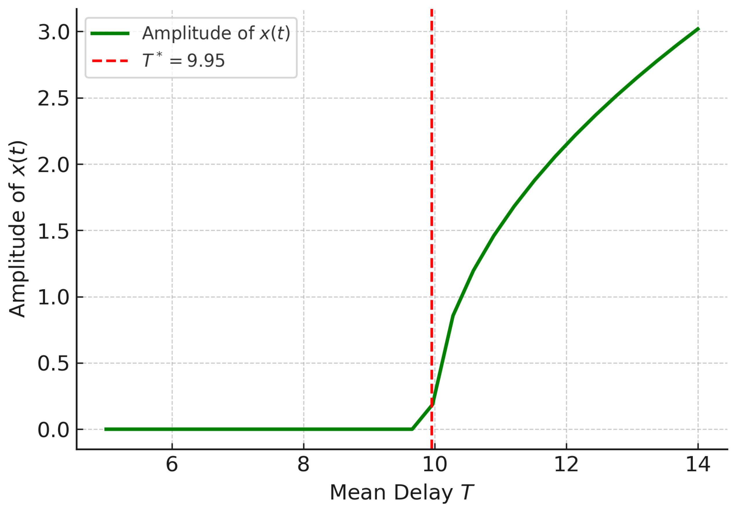 Appliedmath 05 00162 g014