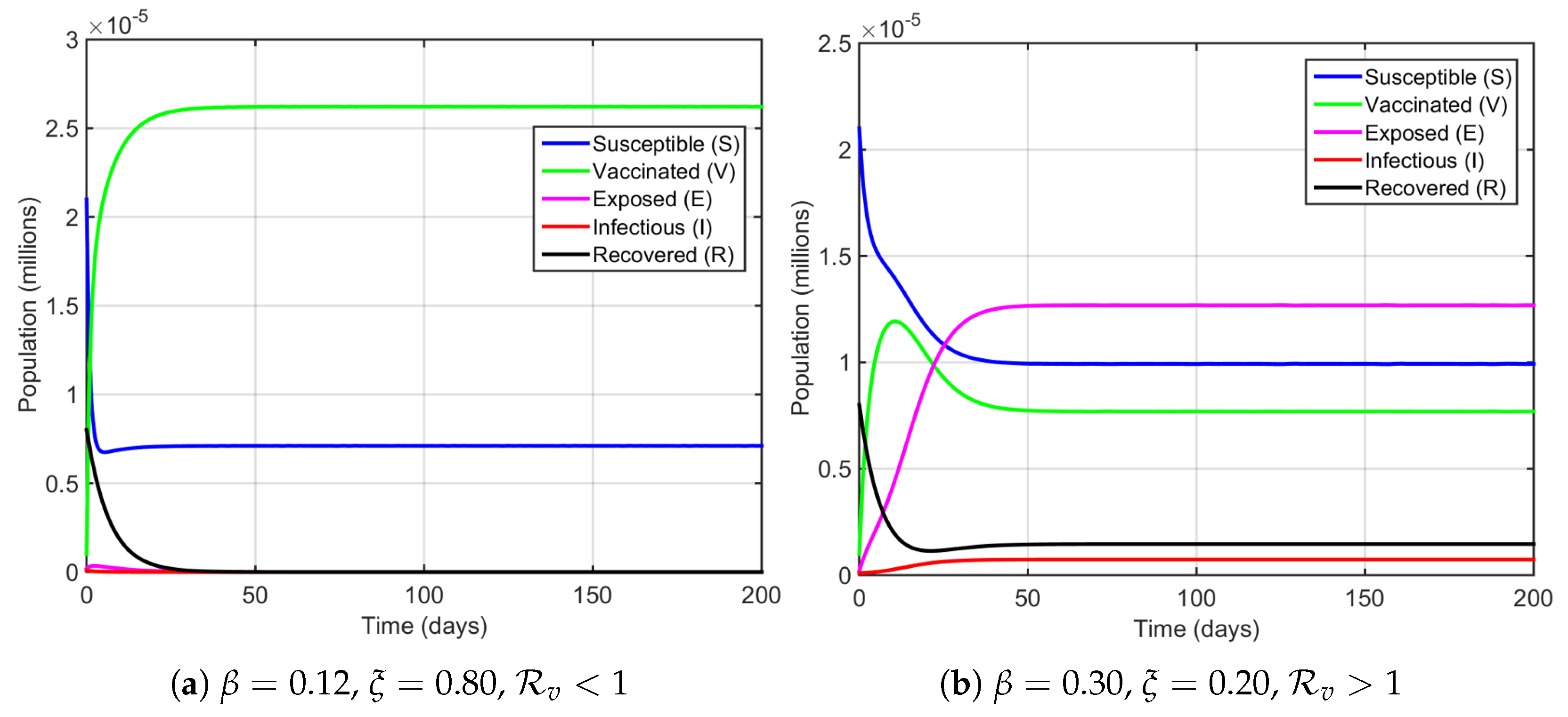 Appliedmath 05 00163 g002 Appliedmath 05 00163 g002