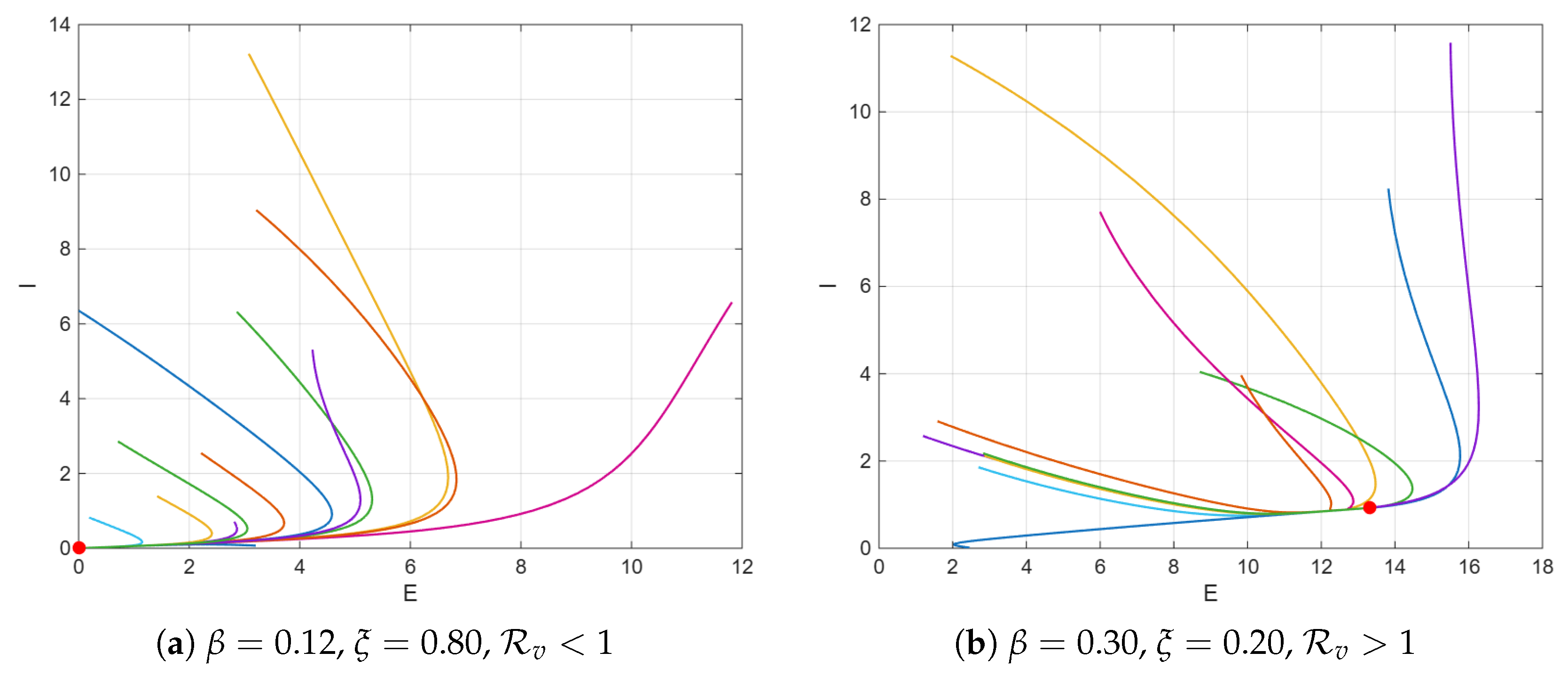 Appliedmath 05 00163 g003 Appliedmath 05 00163 g003