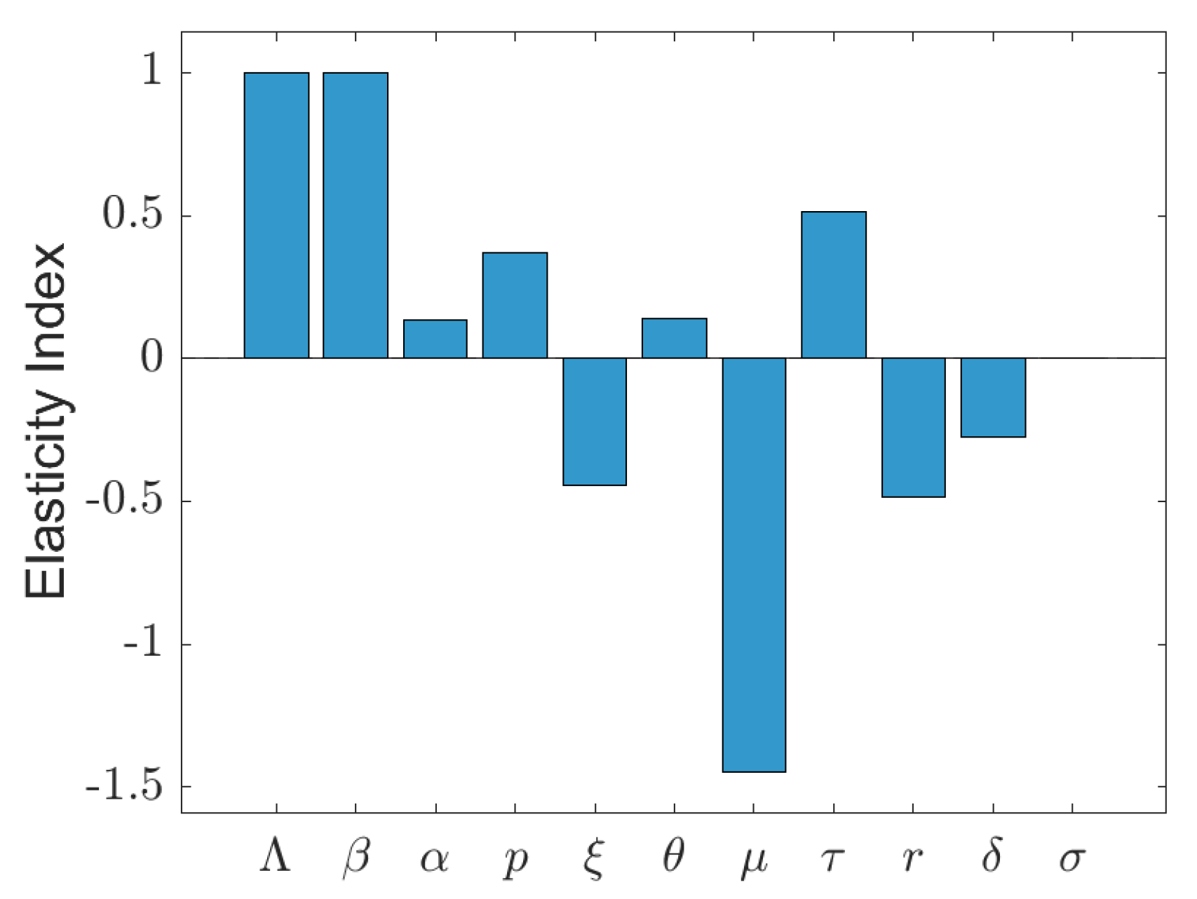 Appliedmath 05 00163 g004 Appliedmath 05 00163 g004