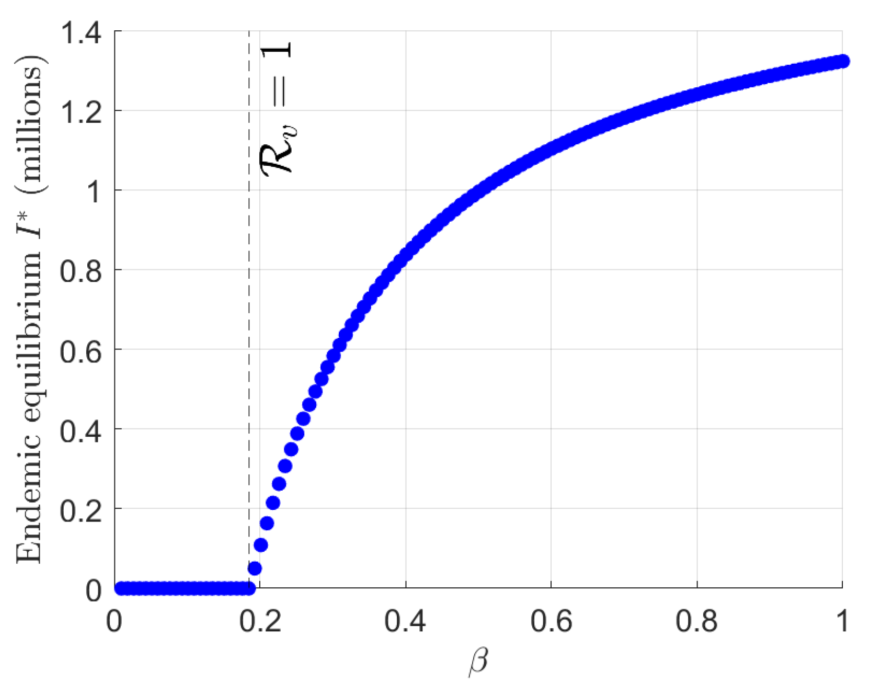 Appliedmath 05 00163 g005 Appliedmath 05 00163 g005