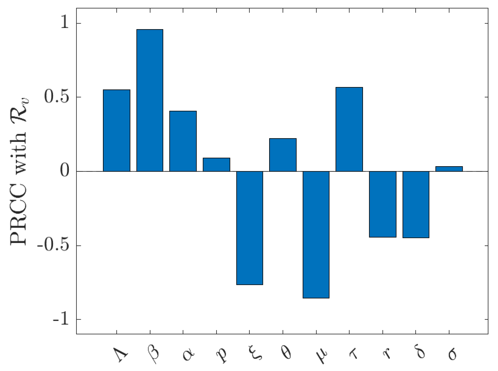 Appliedmath 05 00163 g006 Appliedmath 05 00163 g006
