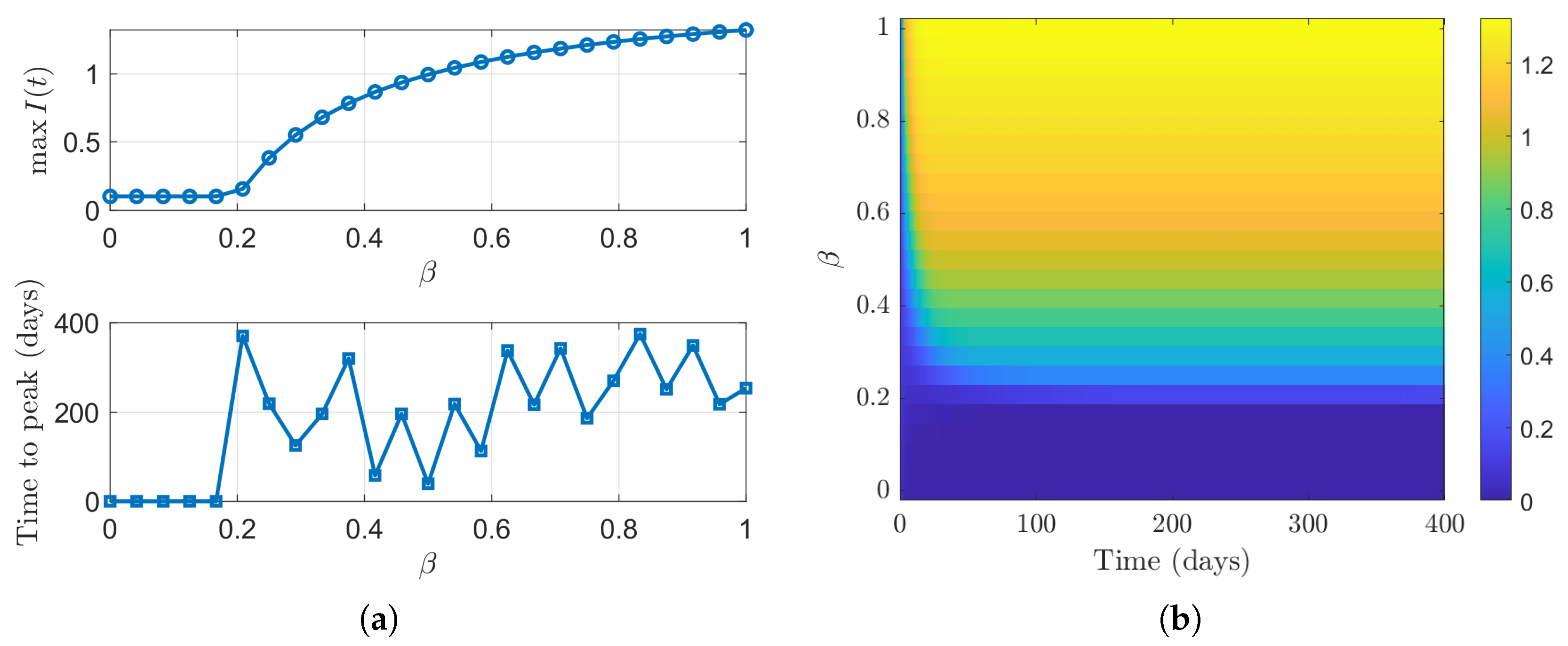 Appliedmath 05 00163 g007 Appliedmath 05 00163 g007