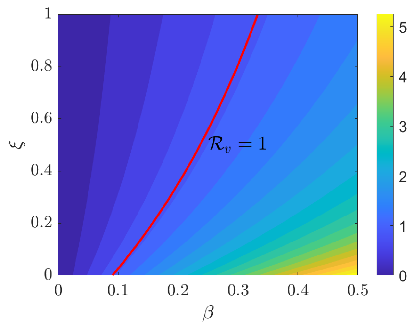 Appliedmath 05 00163 g008 Appliedmath 05 00163 g008