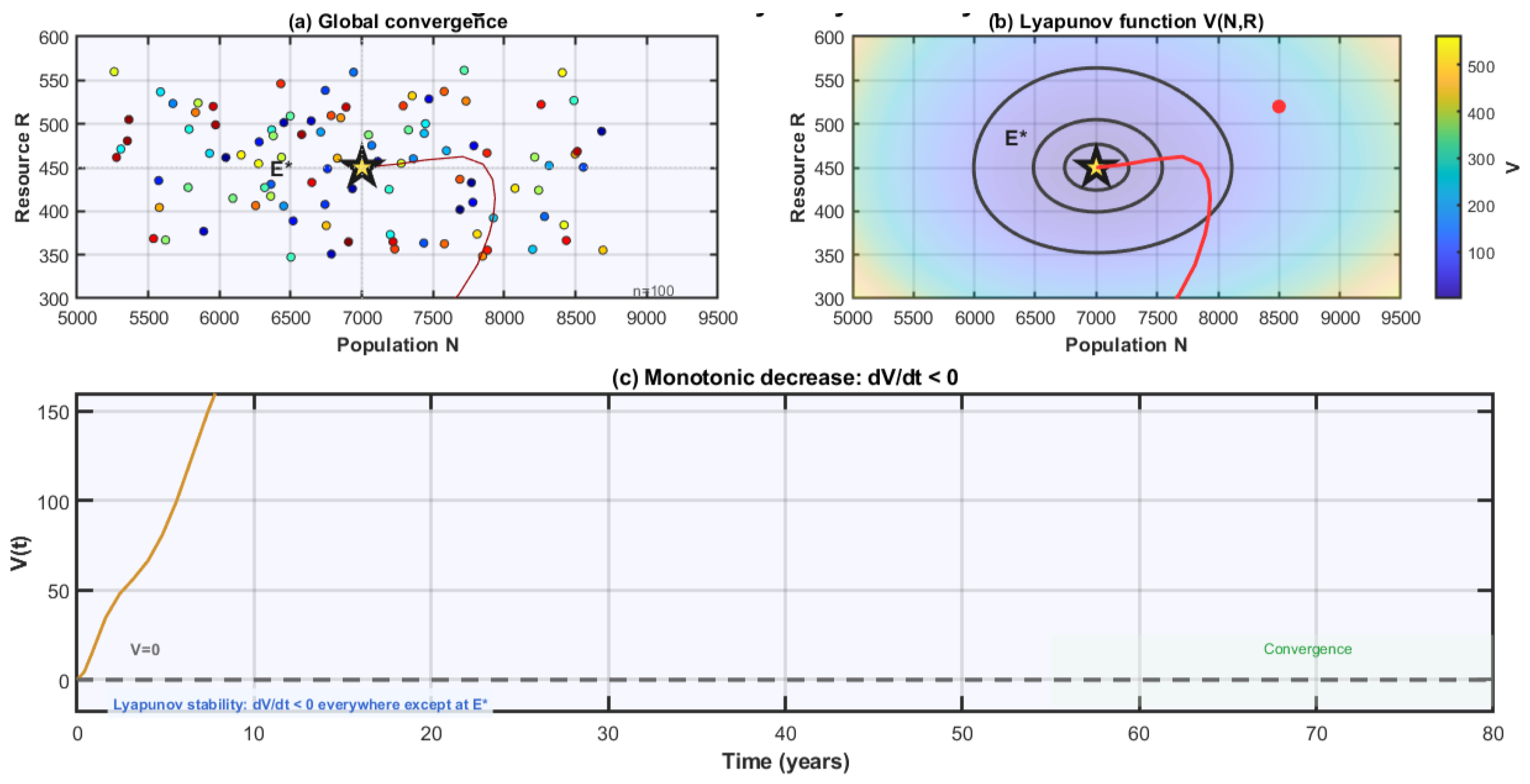 Appliedmath 05 00164 g006