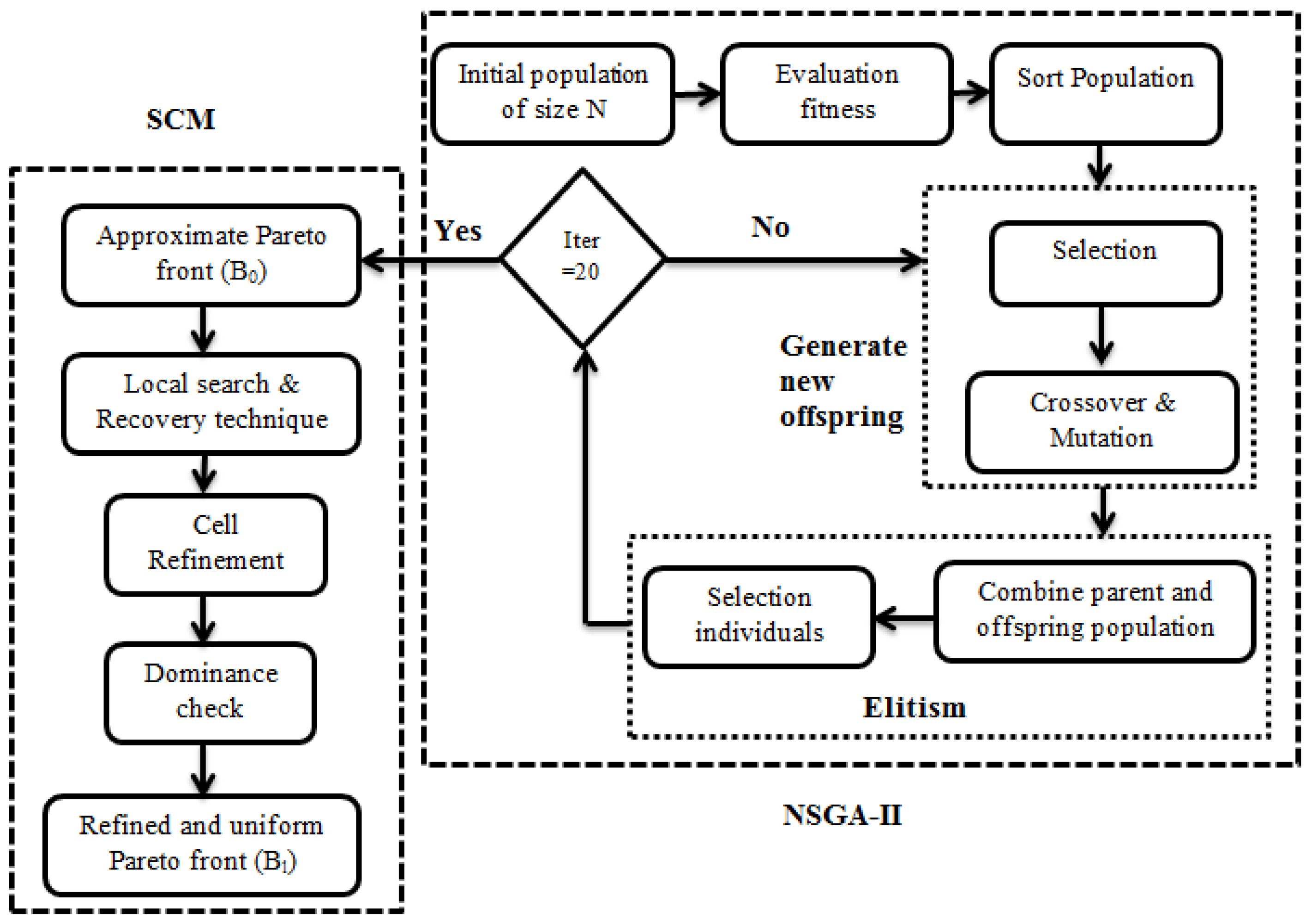 Appliedmath 05 00165 g001