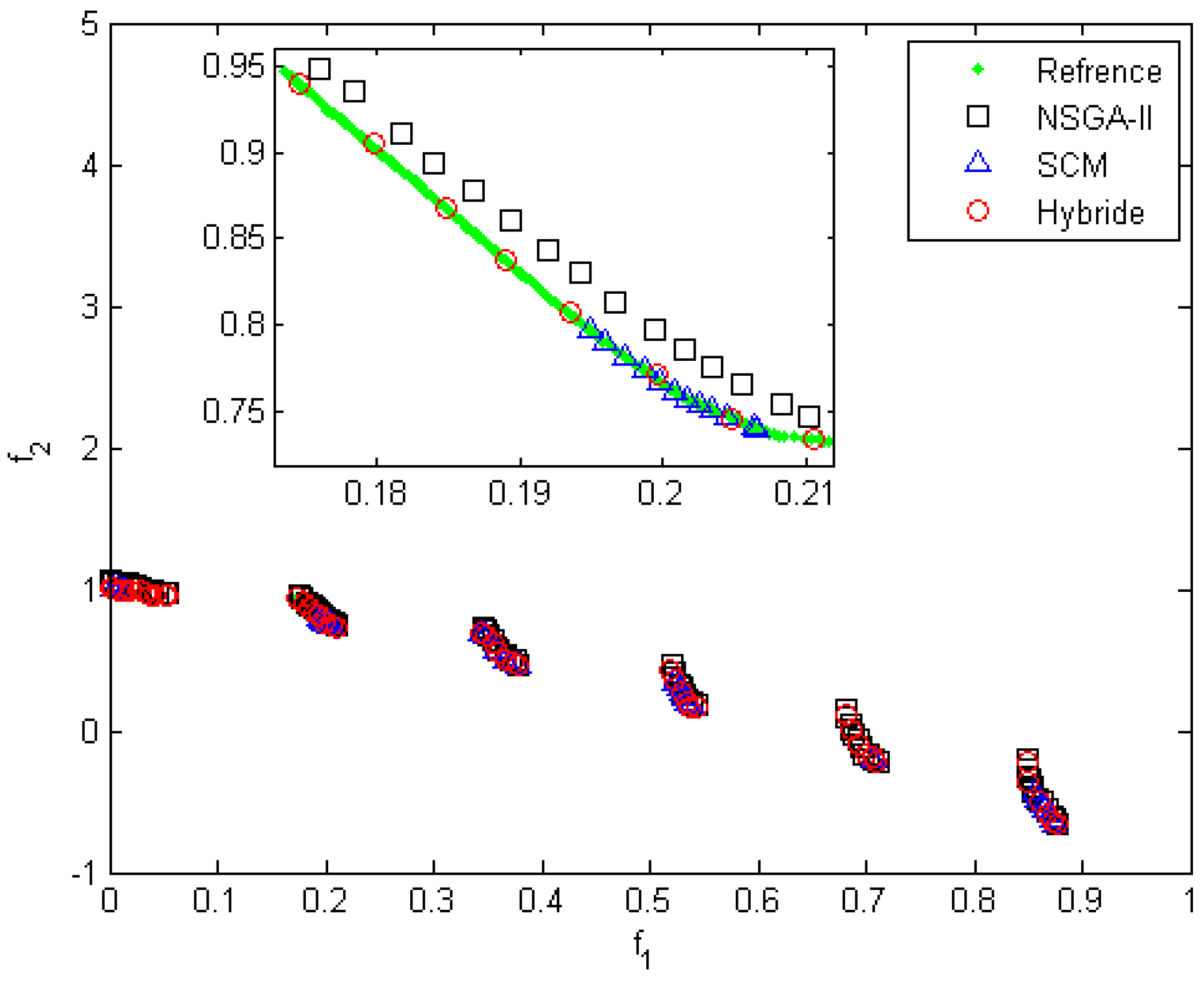 Appliedmath 05 00165 g003