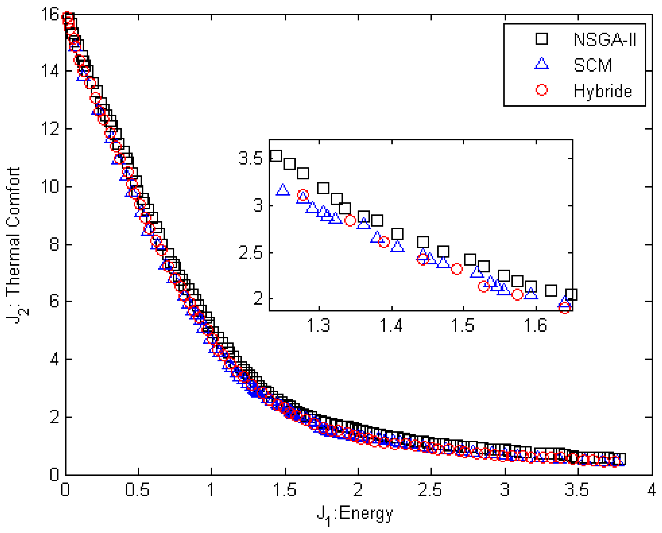 Appliedmath 05 00165 g004