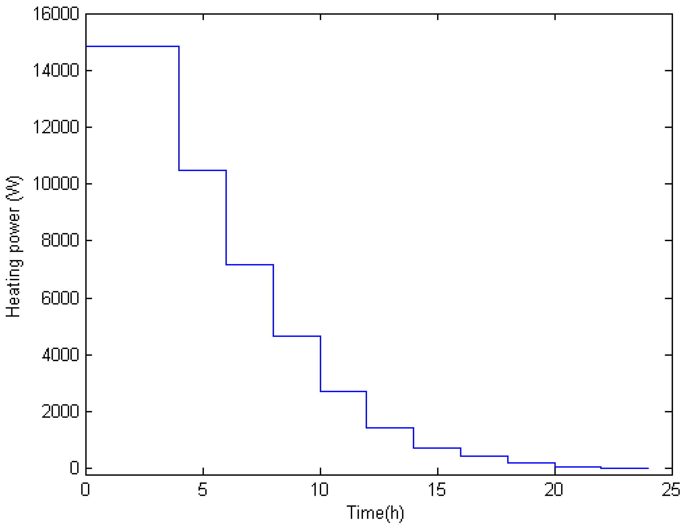 Appliedmath 05 00165 g005