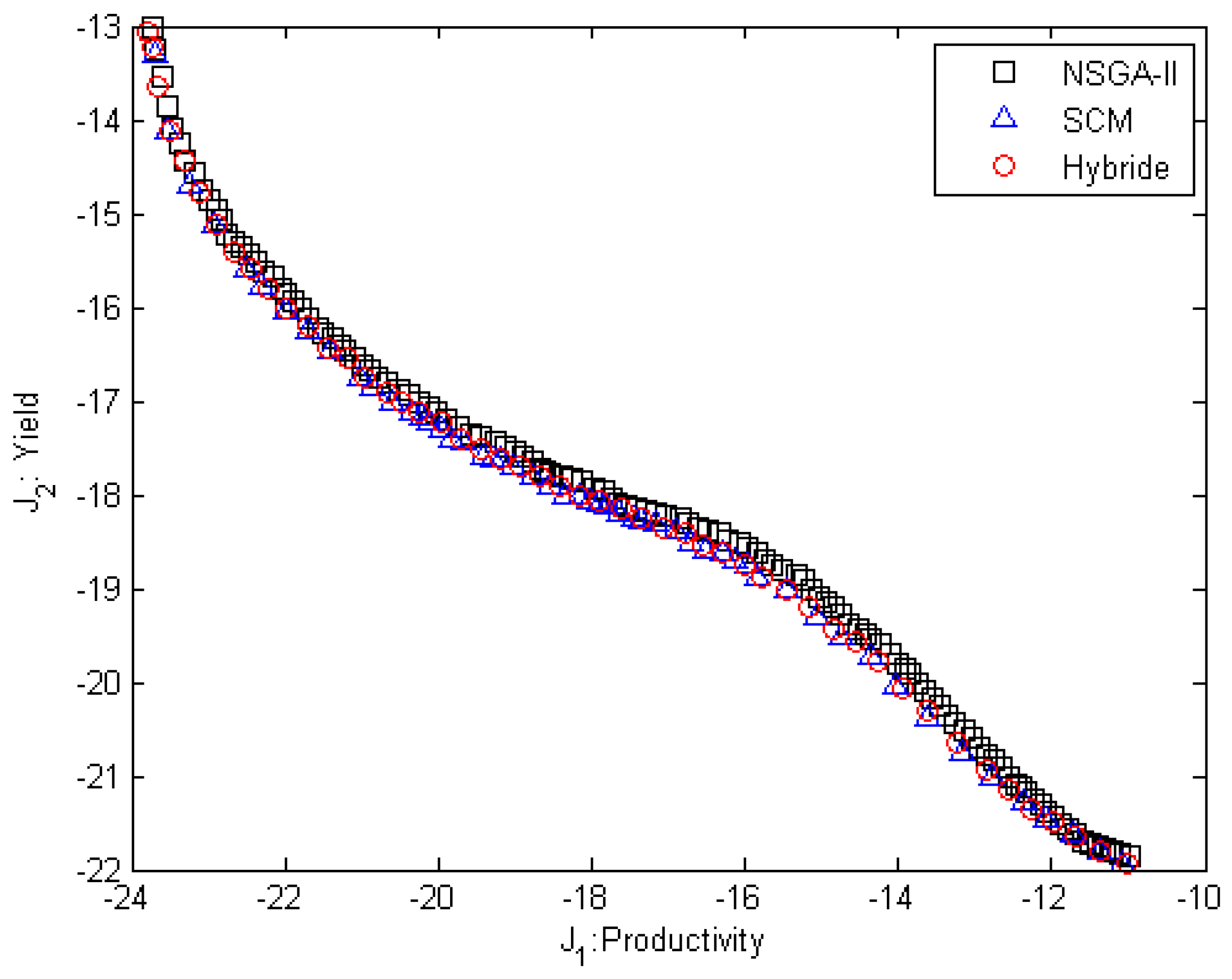 Appliedmath 05 00165 g006