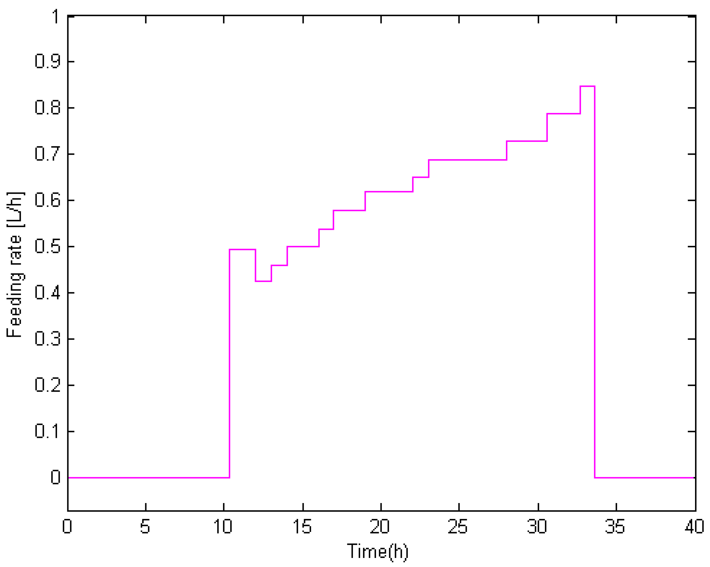 Appliedmath 05 00165 g007