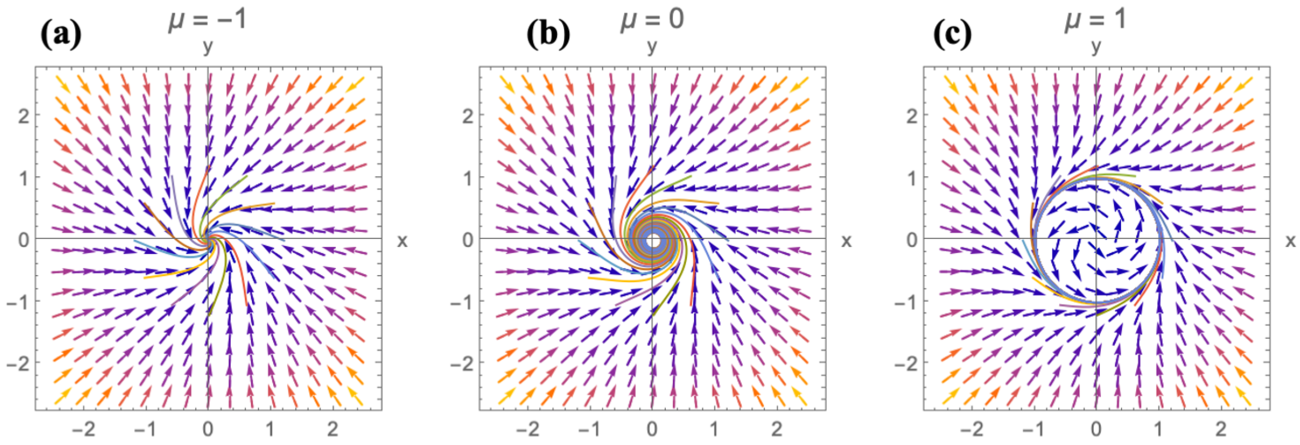Appliedmath 05 00170 g003