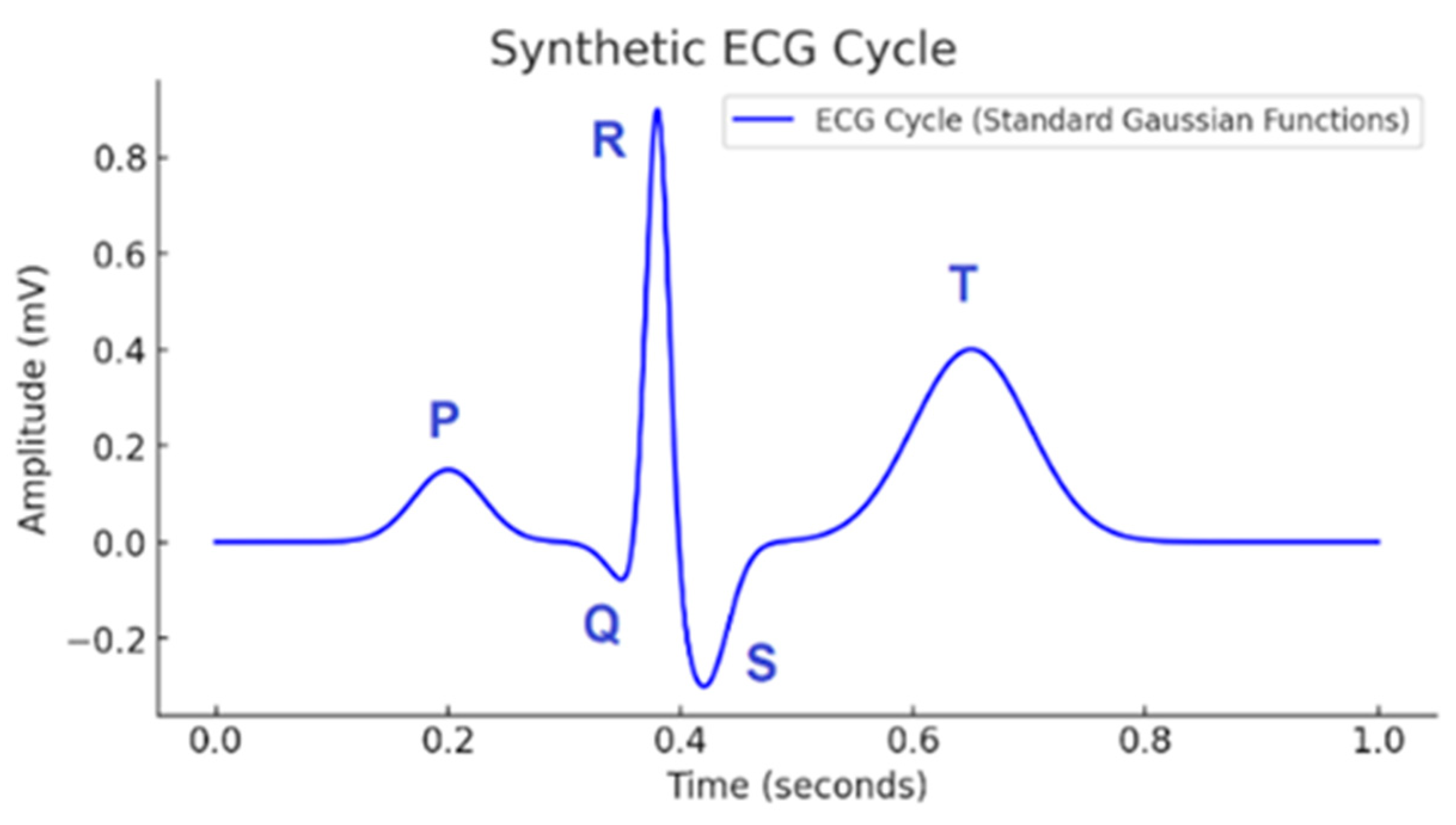 Appliedmath 05 00172 g001 Appliedmath 05 00172 g001