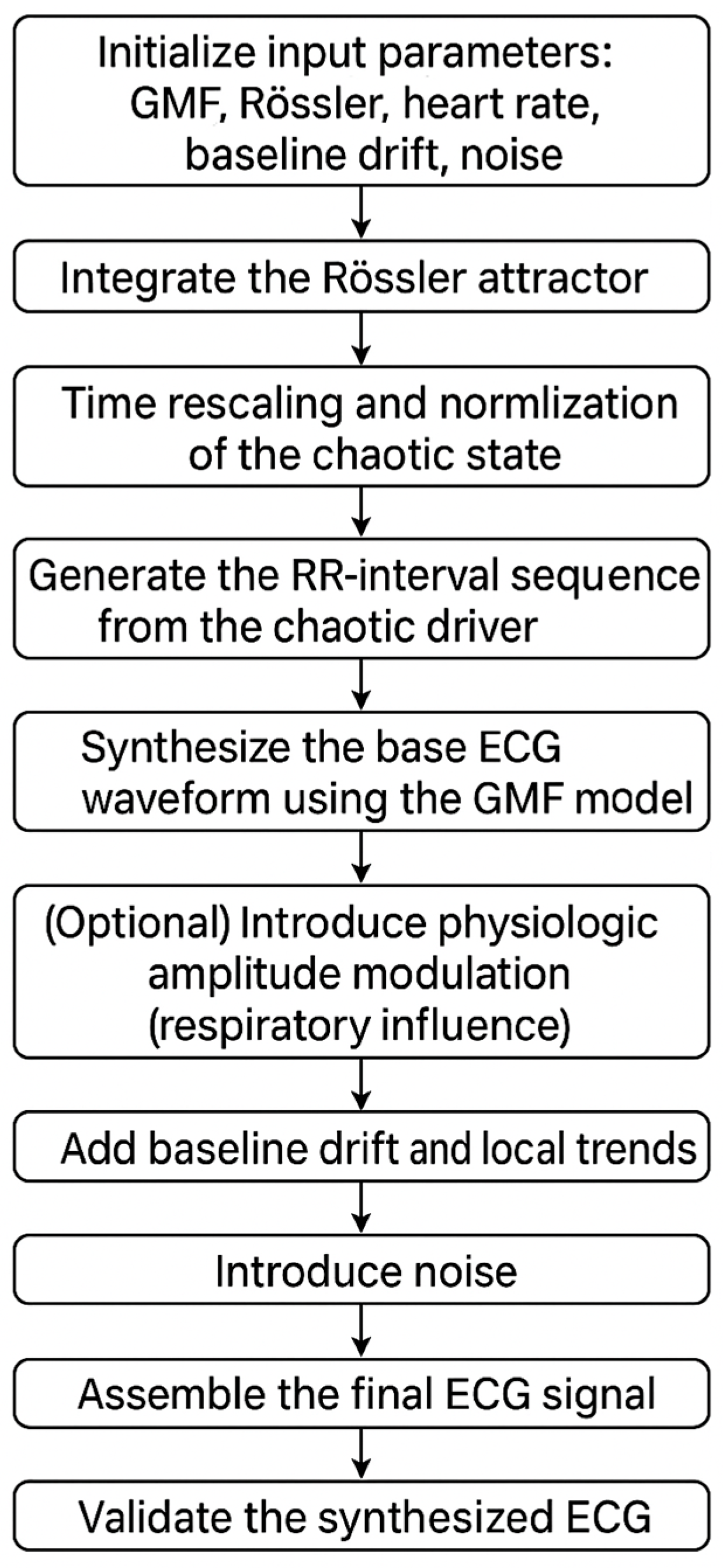 Appliedmath 05 00172 g003 Appliedmath 05 00172 g003