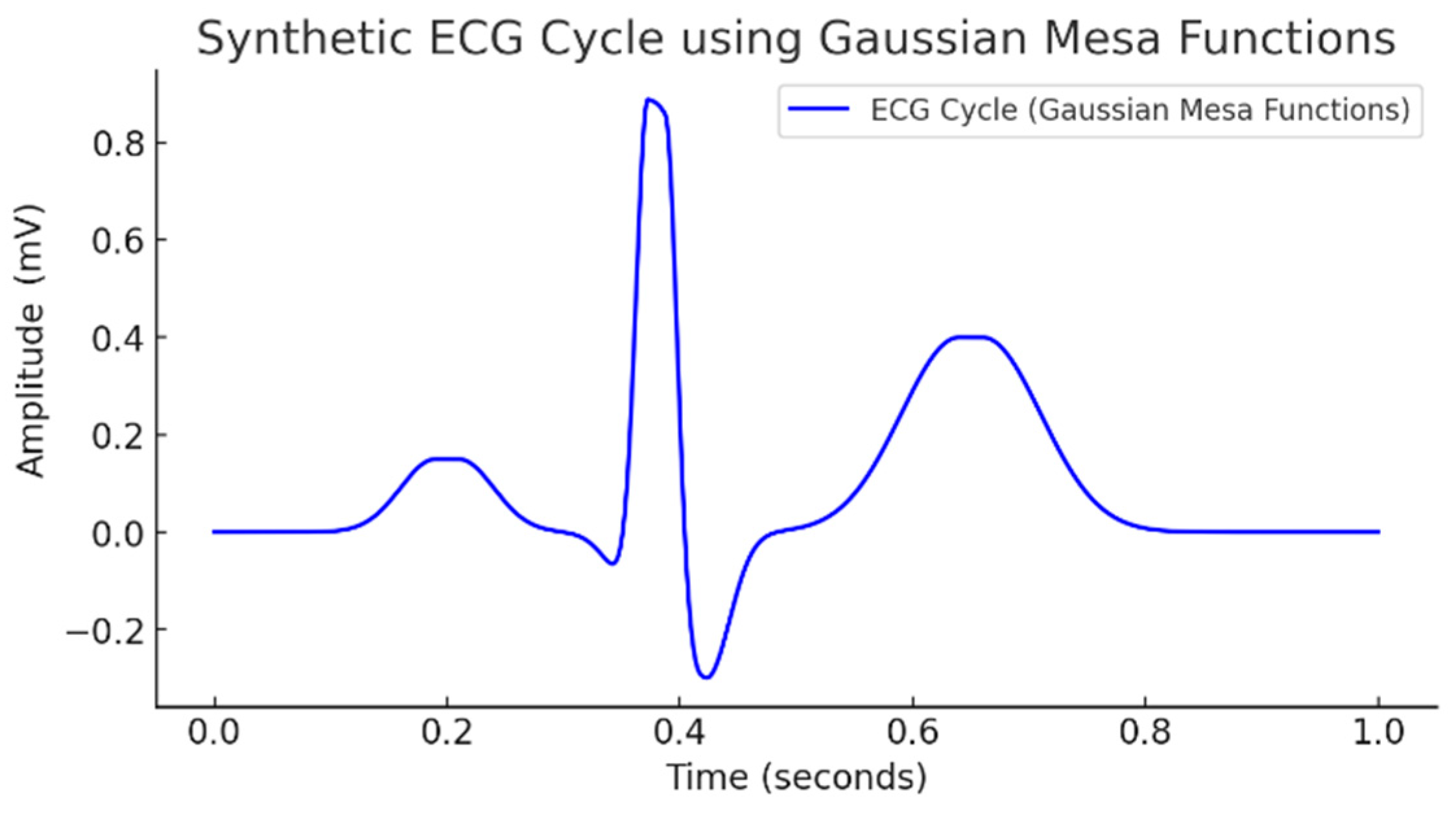 Appliedmath 05 00172 g004 Appliedmath 05 00172 g004