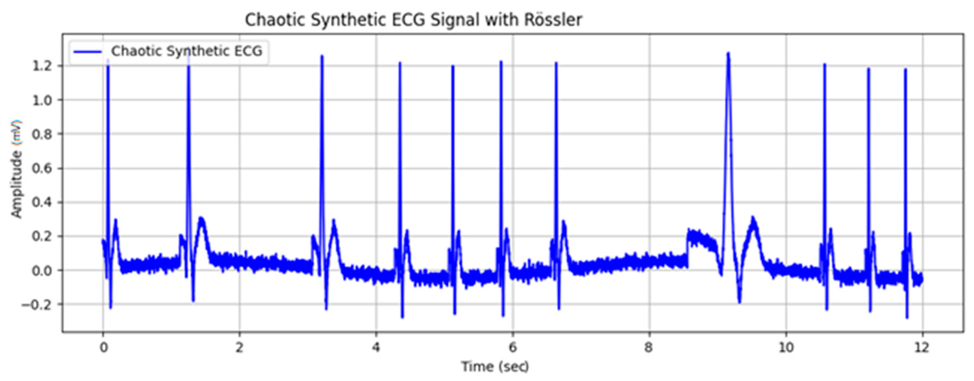 Appliedmath 05 00172 g007 Appliedmath 05 00172 g007