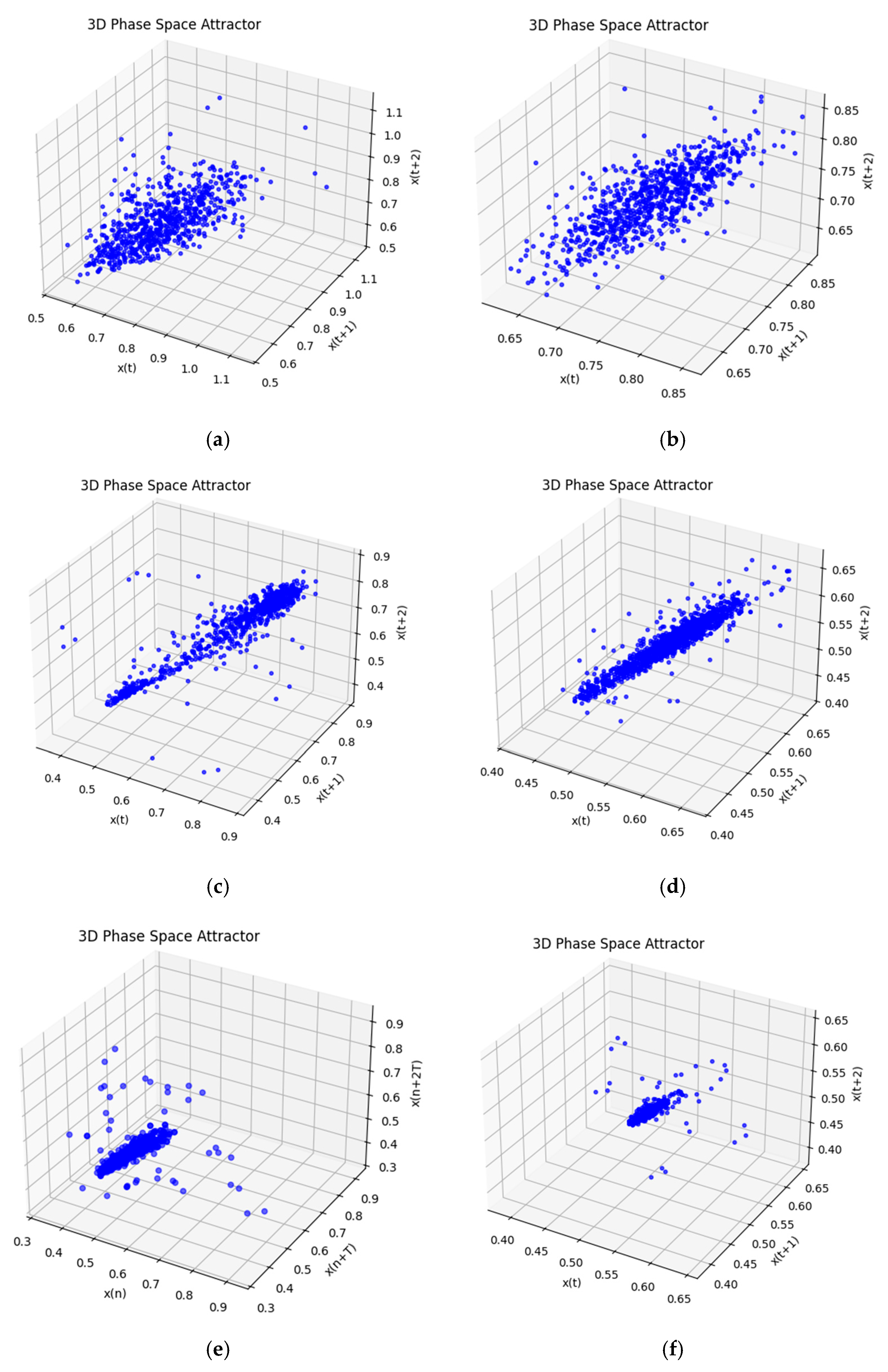 Appliedmath 05 00172 g015 Appliedmath 05 00172 g015