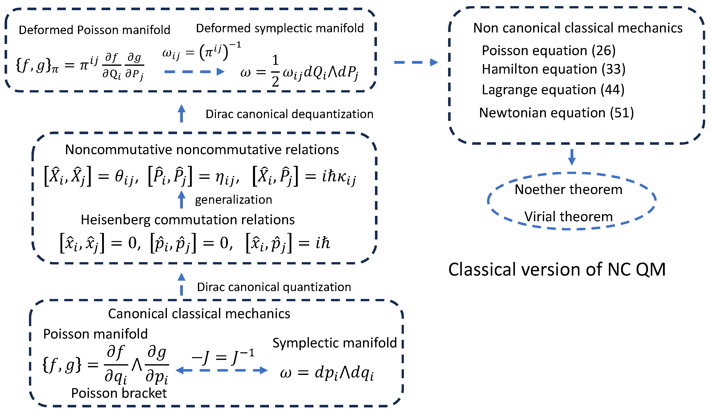Appliedmath 05 00173 g001 Appliedmath 05 00173 g001