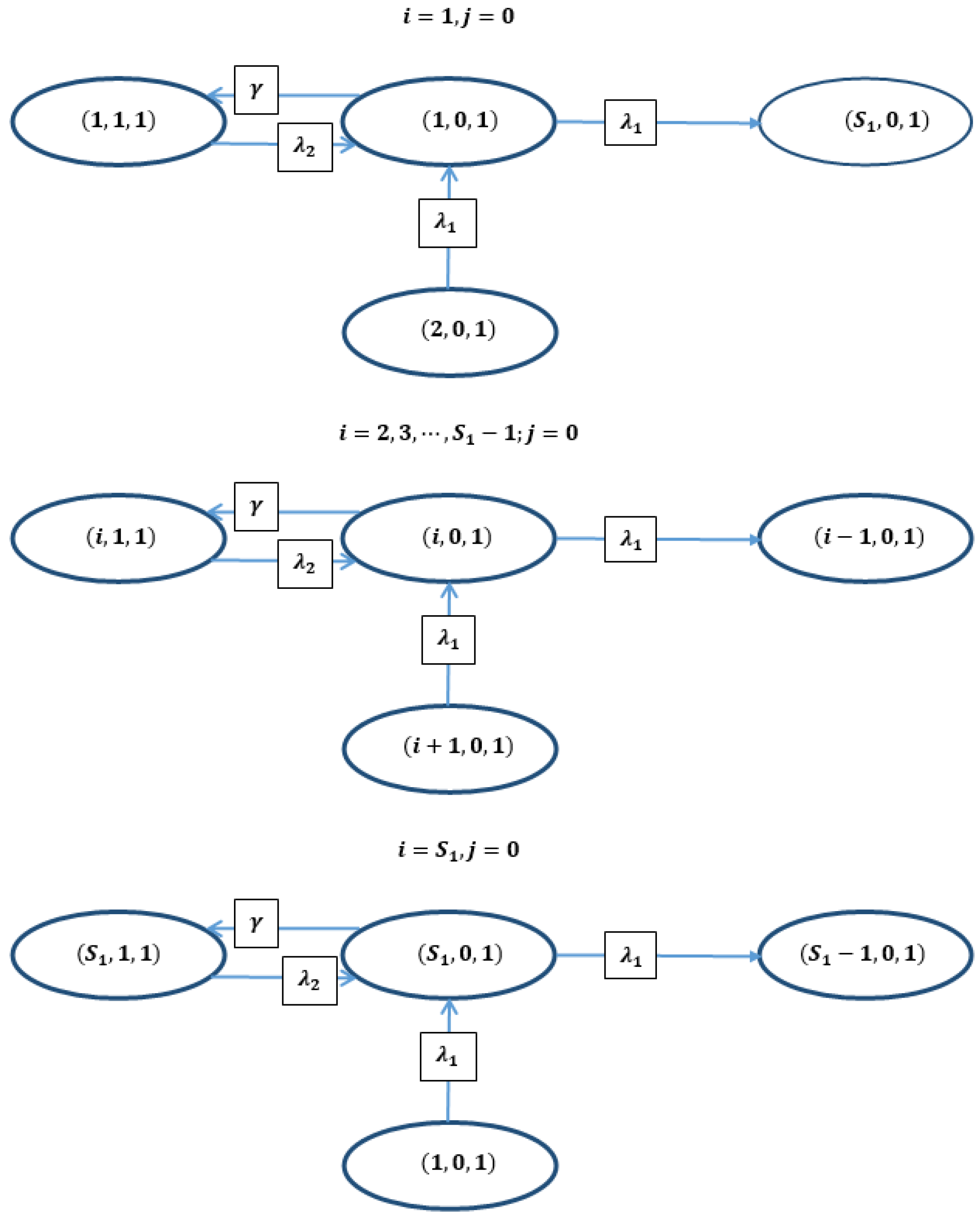 Appliedmath 05 00174 g001 Appliedmath 05 00174 g001