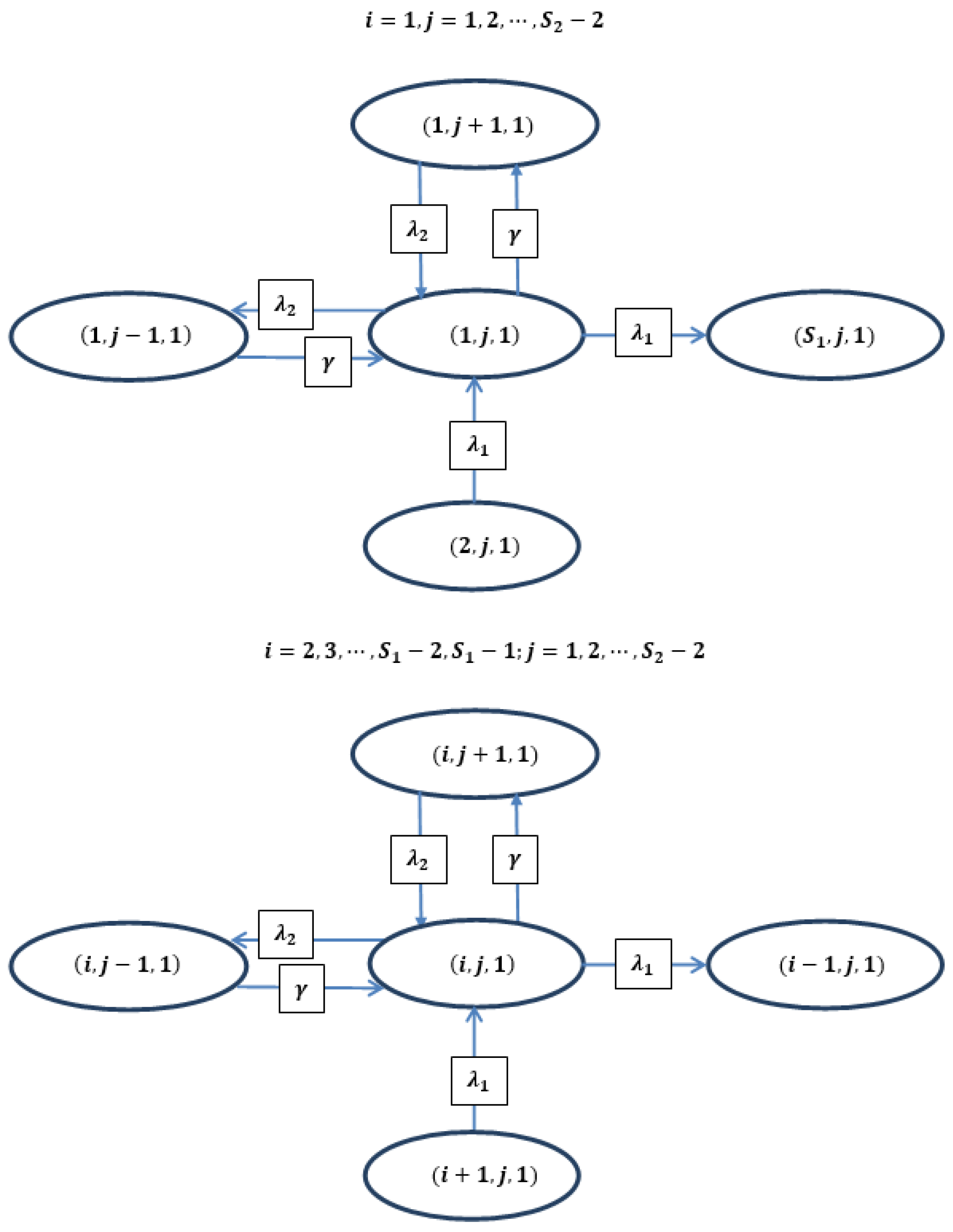 Appliedmath 05 00174 g002 Appliedmath 05 00174 g002