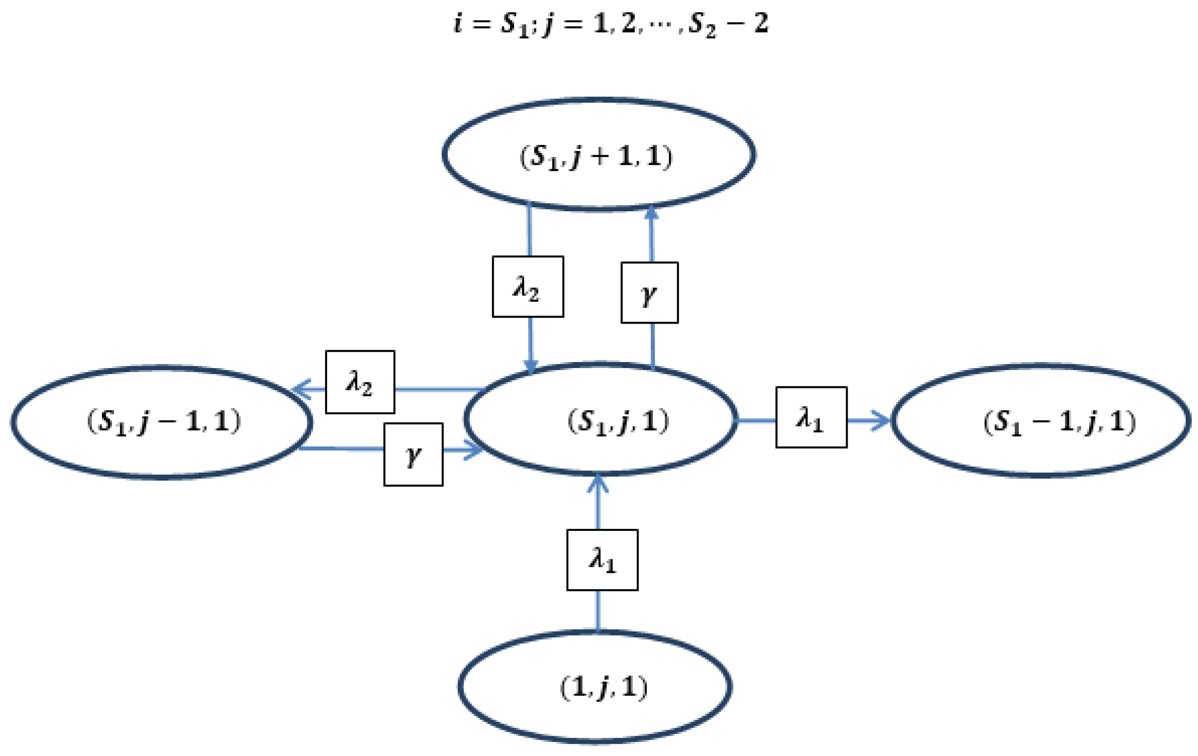 Appliedmath 05 00174 g003 Appliedmath 05 00174 g003