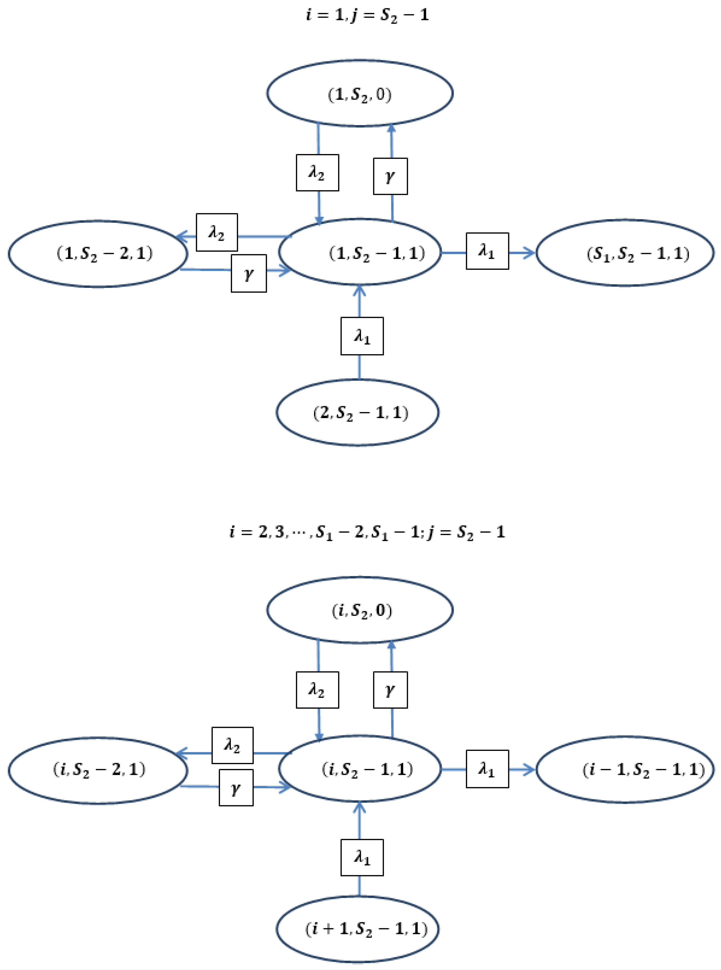 Appliedmath 05 00174 g004 Appliedmath 05 00174 g004