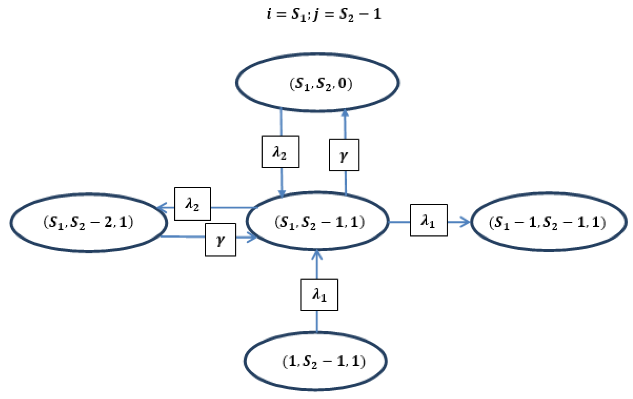 Appliedmath 05 00174 g005 Appliedmath 05 00174 g005