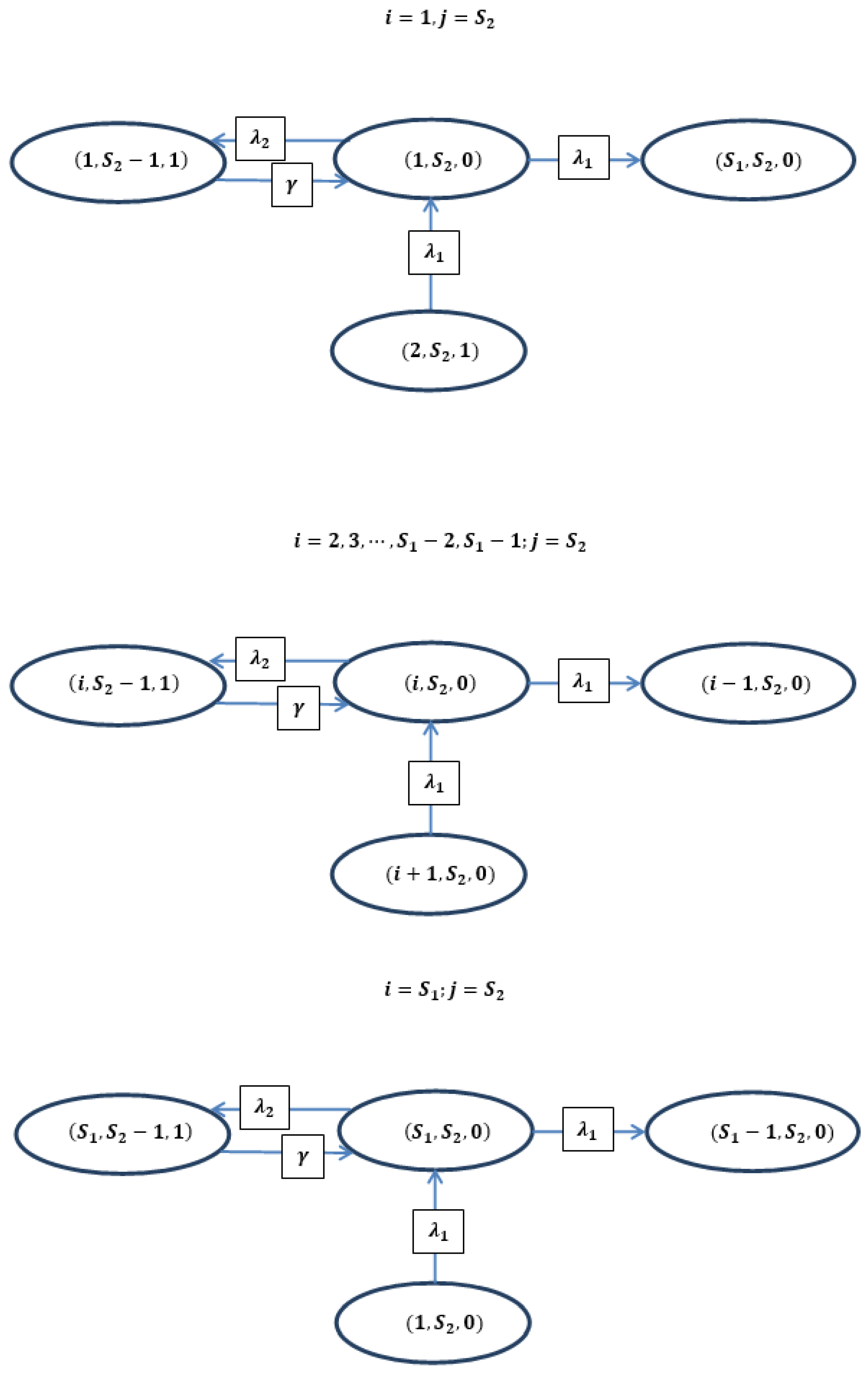 Appliedmath 05 00174 g006 Appliedmath 05 00174 g006