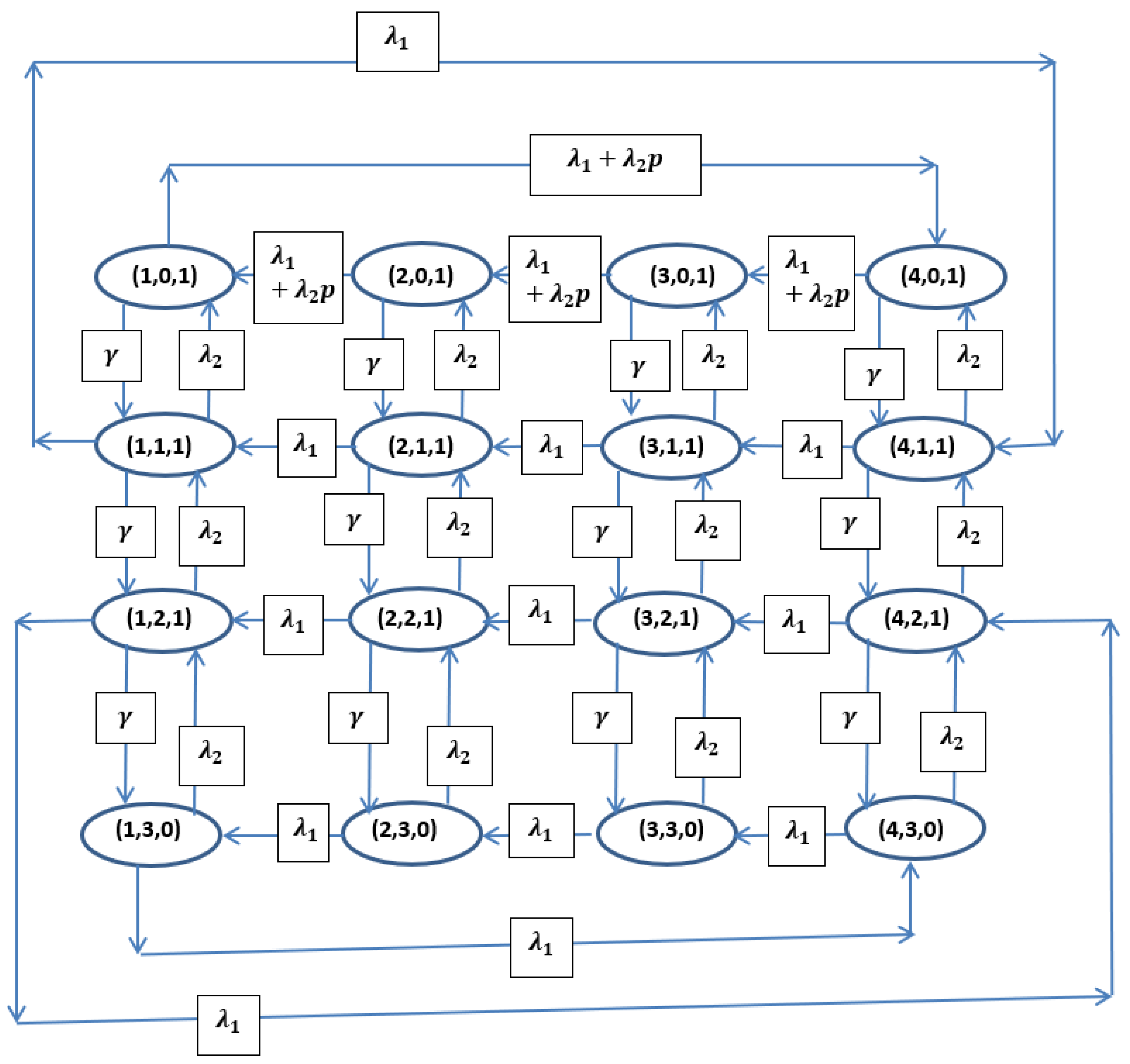 Appliedmath 05 00174 g007 Appliedmath 05 00174 g007