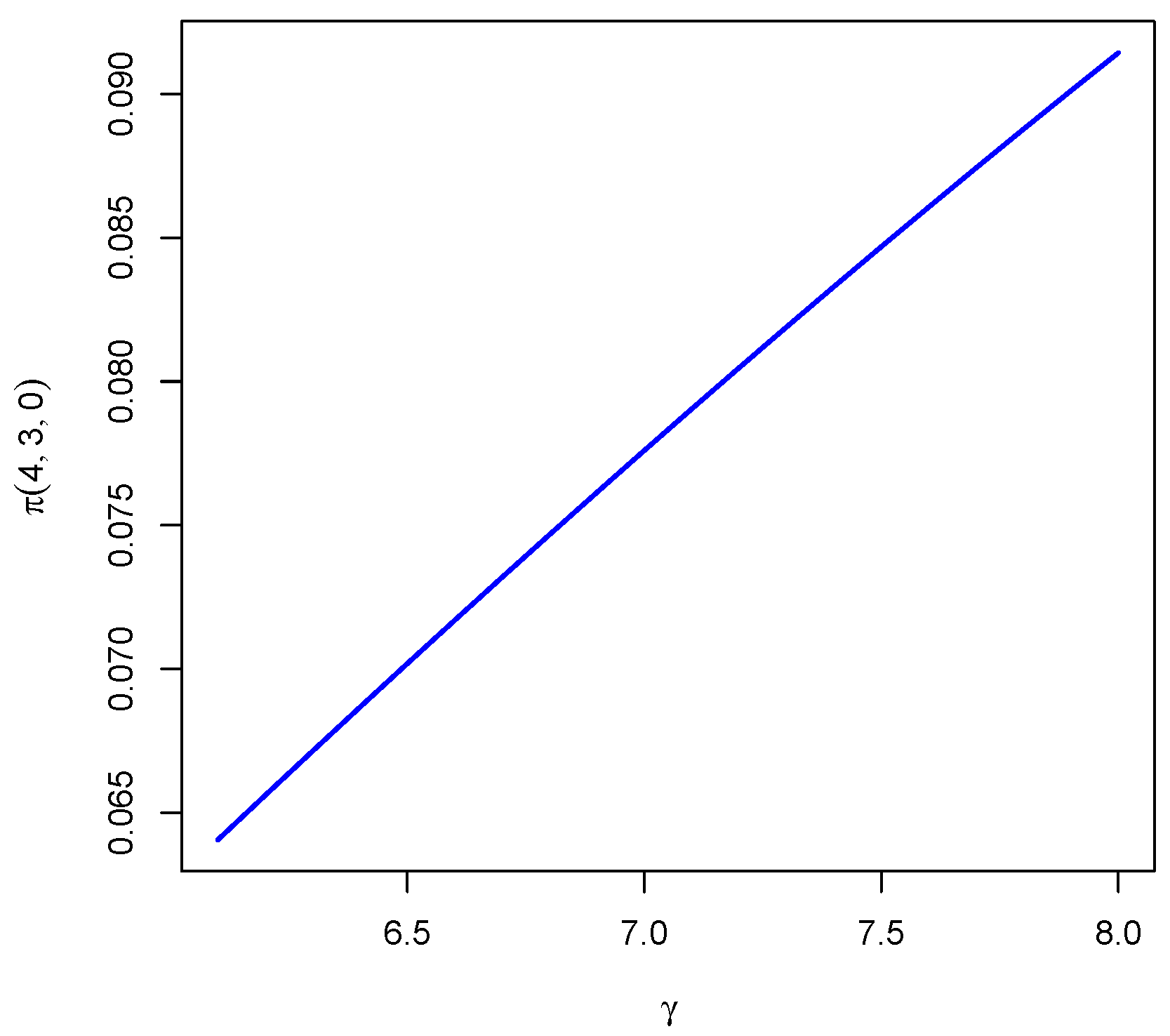 Appliedmath 05 00174 g008 Appliedmath 05 00174 g008