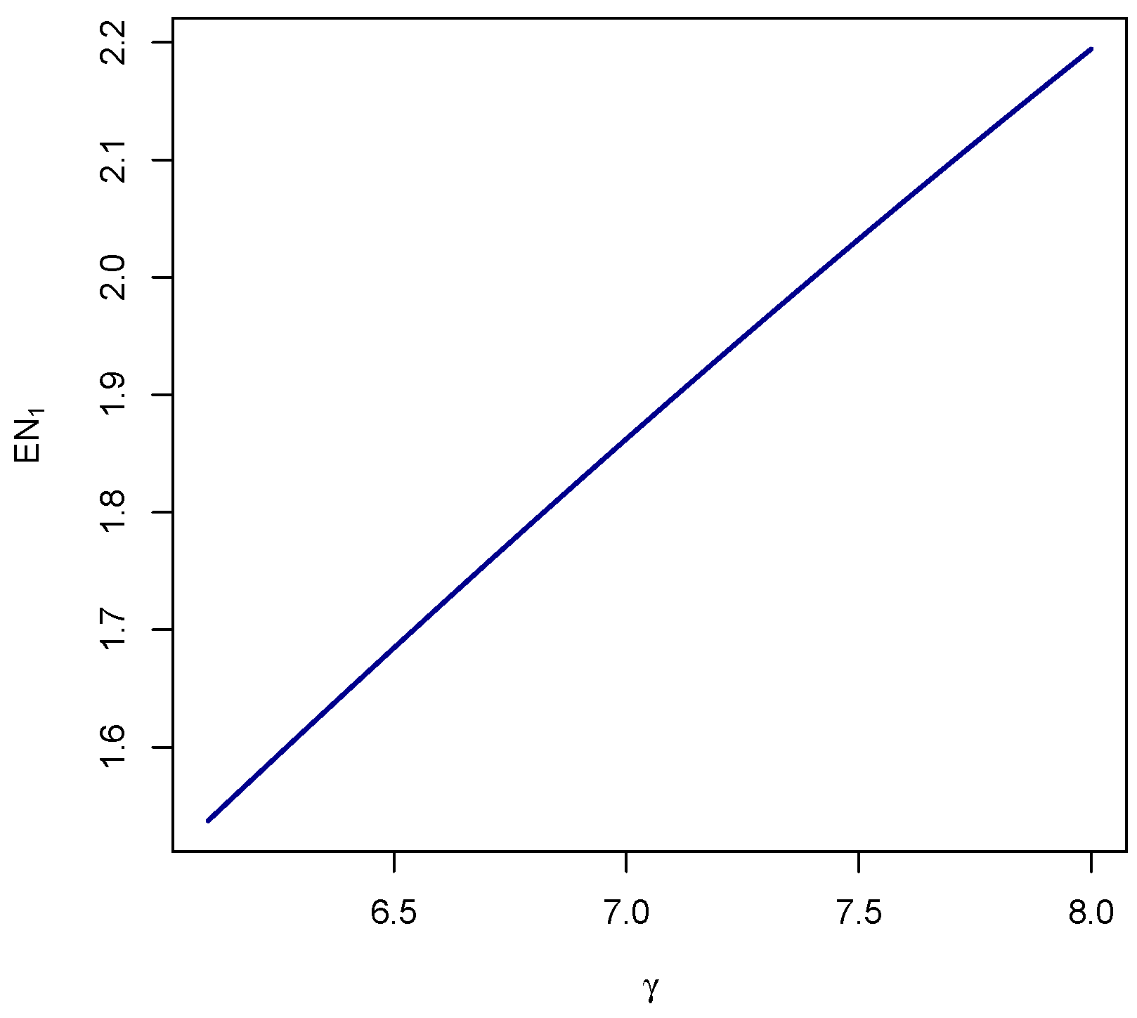 Appliedmath 05 00174 g010 Appliedmath 05 00174 g010