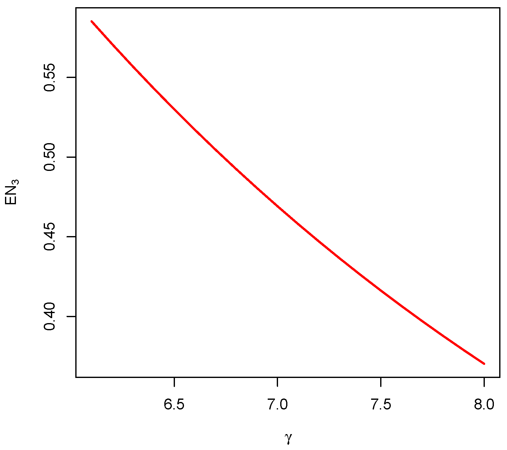 Appliedmath 05 00174 g012 Appliedmath 05 00174 g012